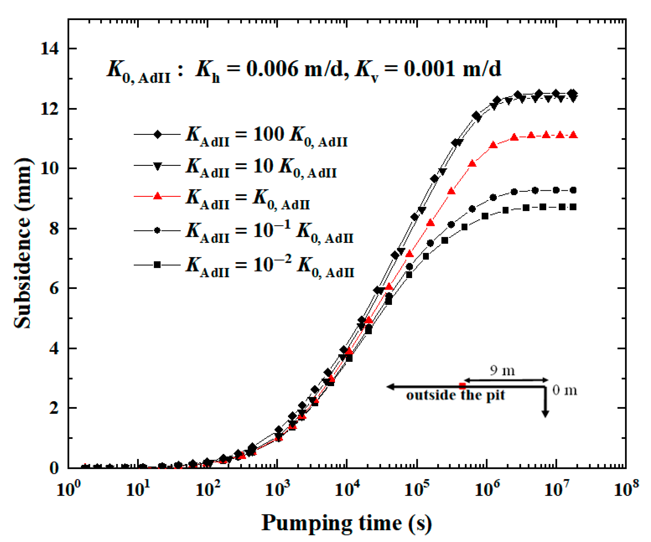 Water 17 02210 g009 Water 17 02210 g009
