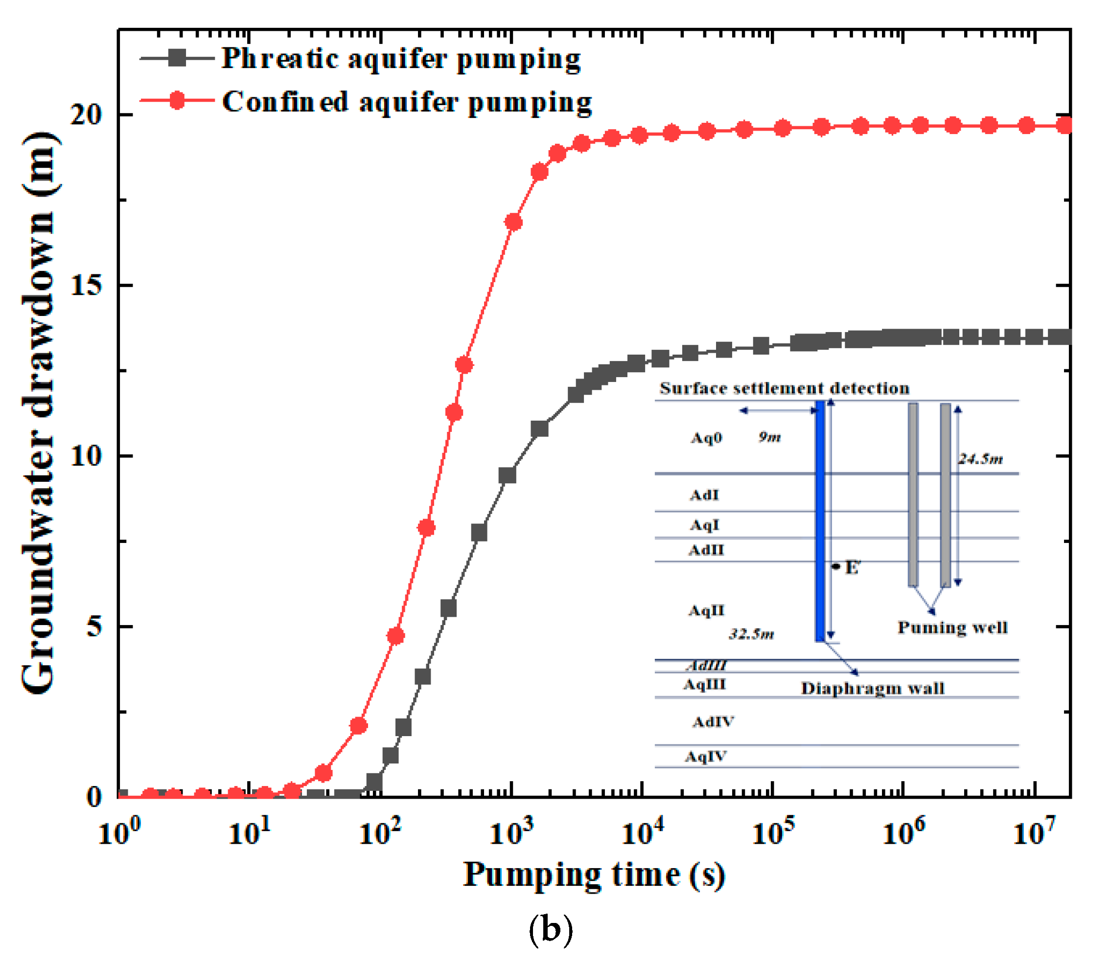 Water 17 02210 g010b Water 17 02210 g010b