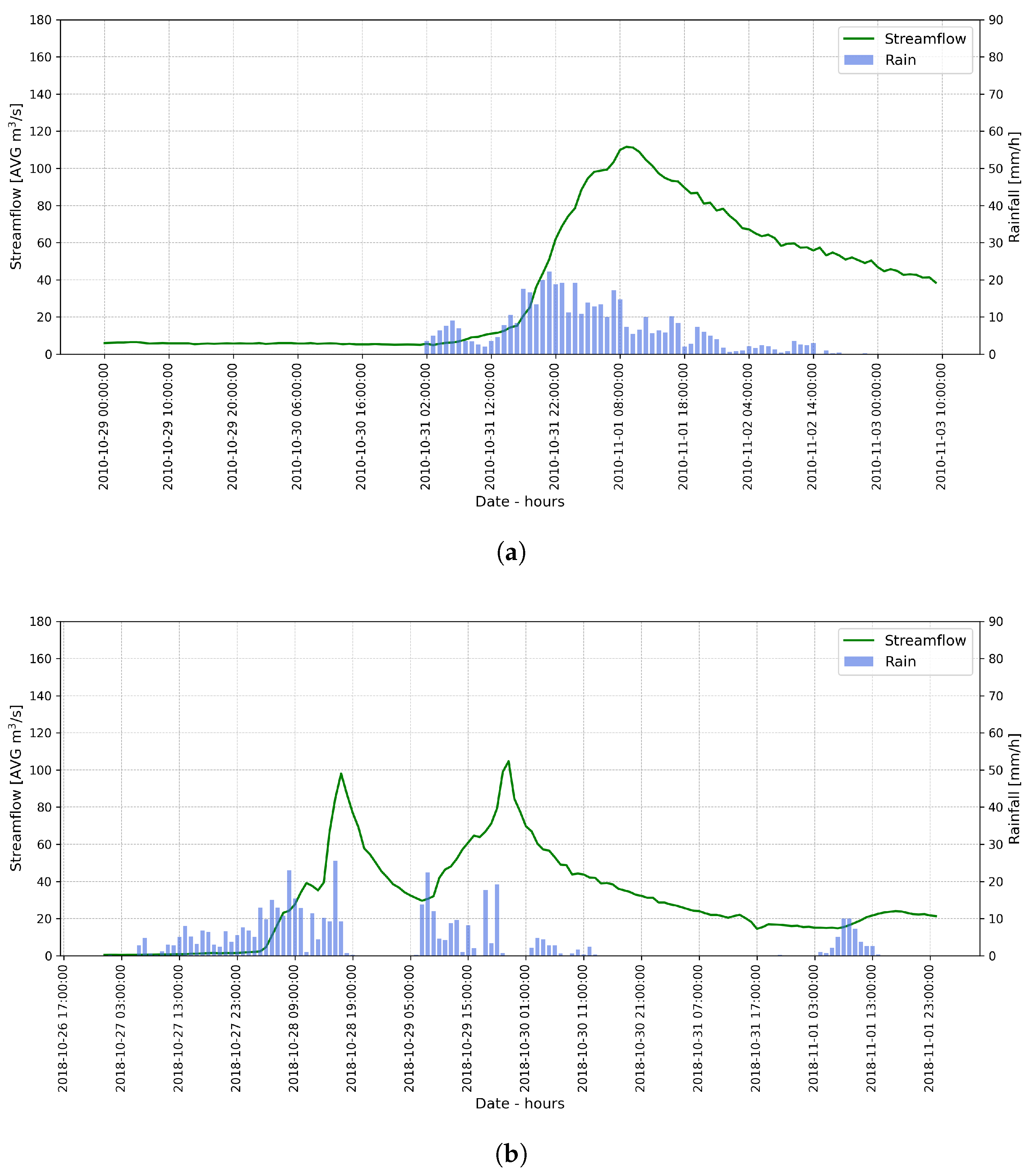 Water 17 02341 g002 Water 17 02341 g002