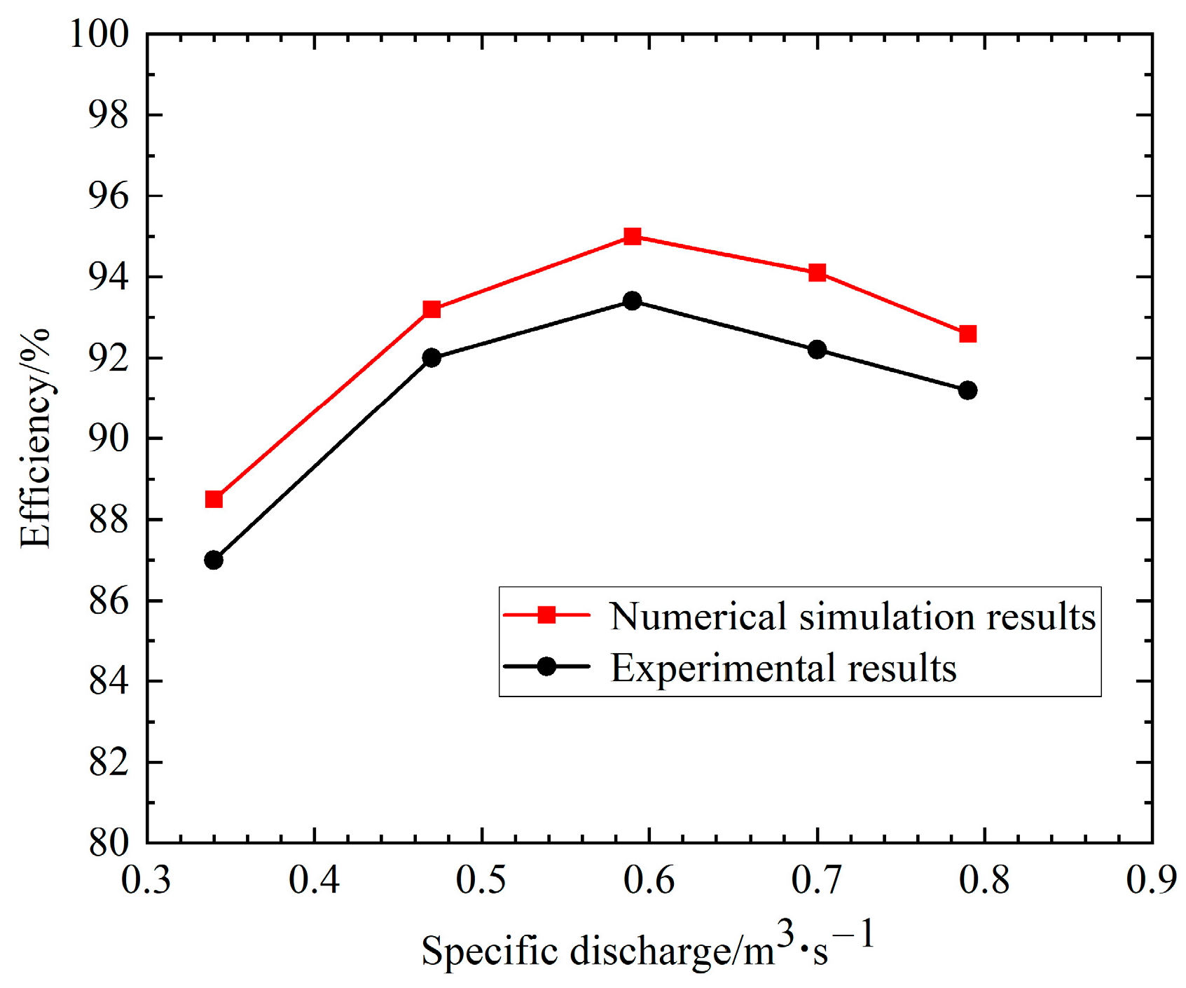 Water 17 02374 g005 Water 17 02374 g005