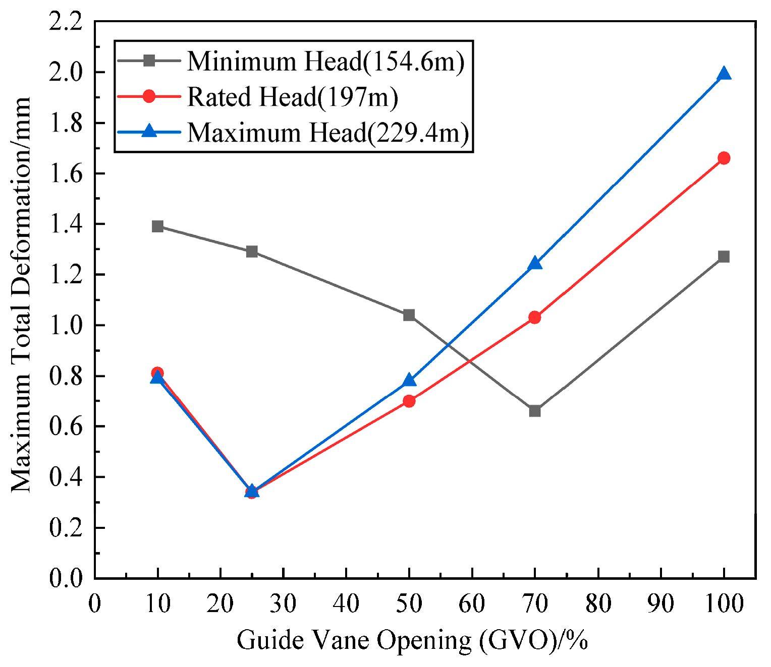 Water 17 02374 g007 Water 17 02374 g007