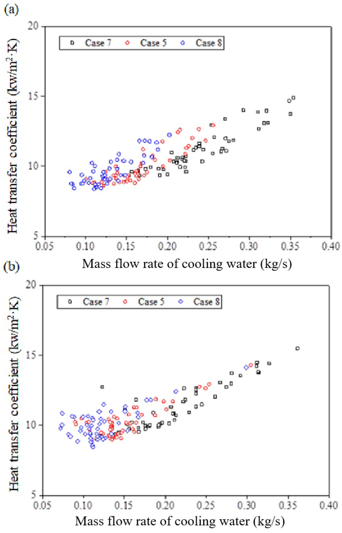 Water 17 02404 g009 Water 17 02404 g009
