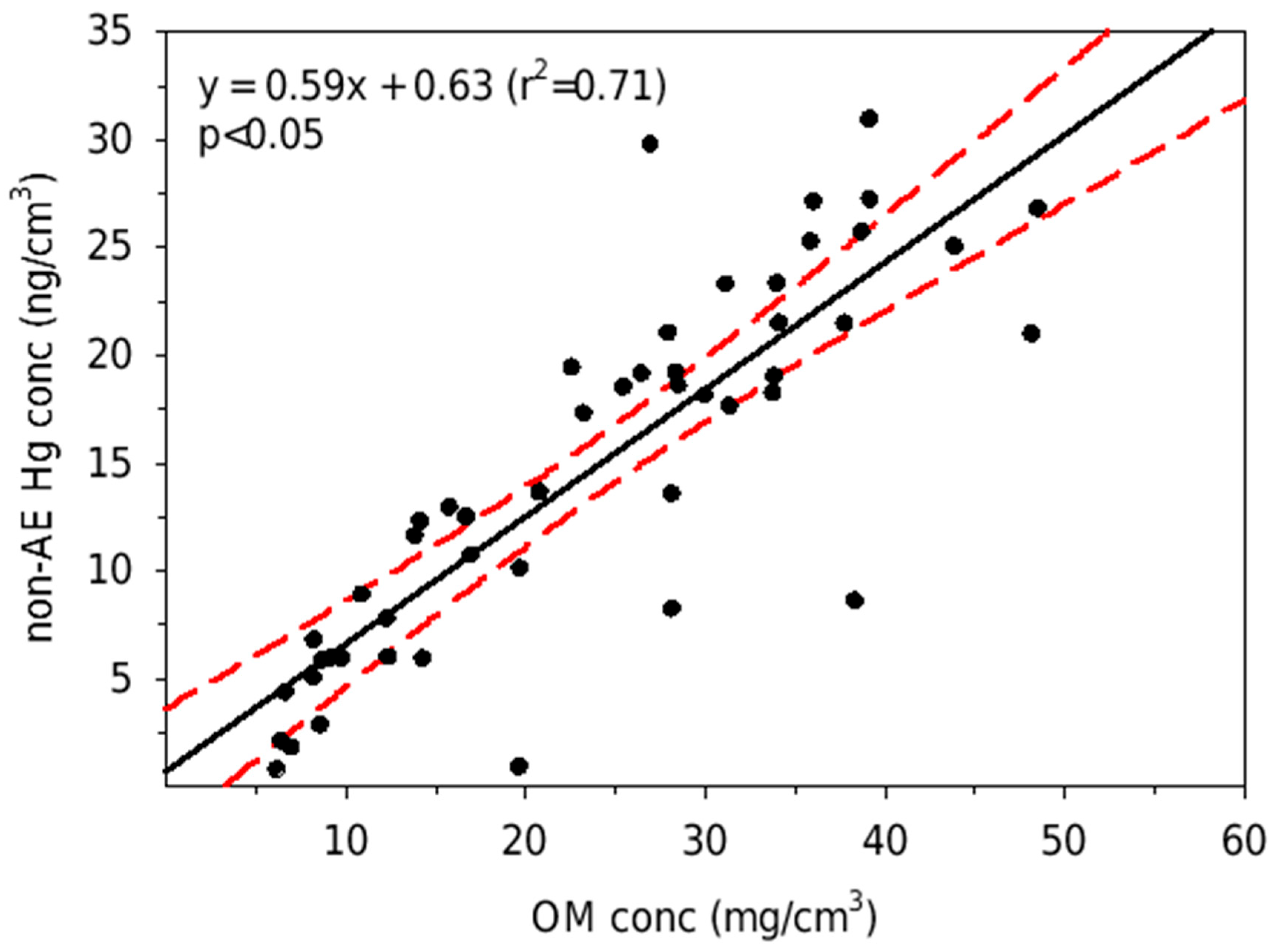 Water 17 02759 g002 Water 17 02759 g002