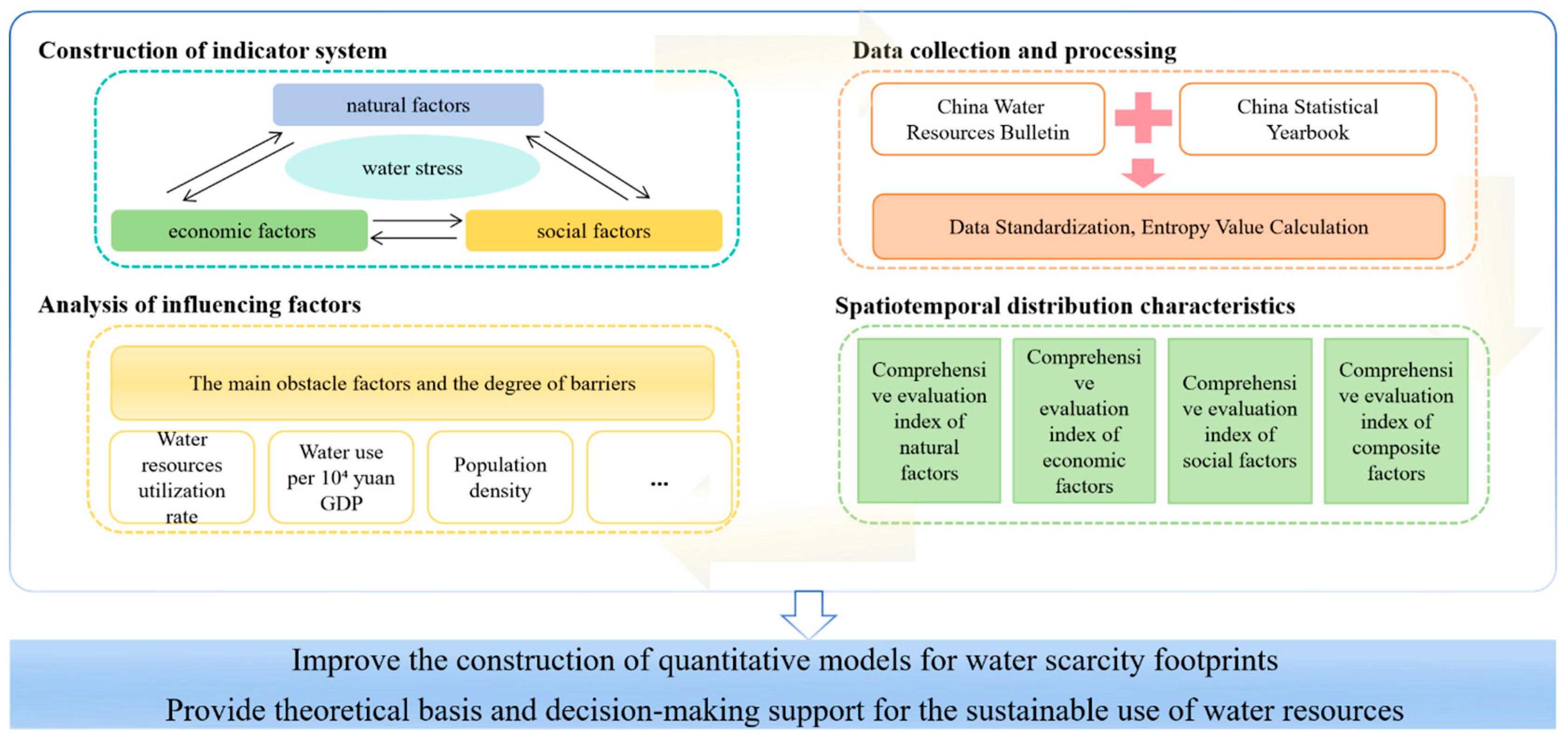 Water 17 02768 g001 Water 17 02768 g001