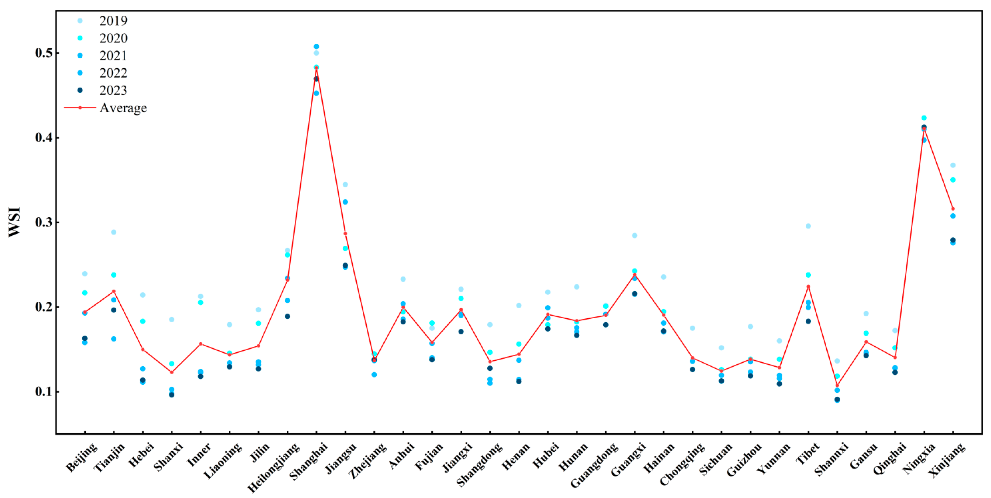 Water 17 02768 g005 Water 17 02768 g005