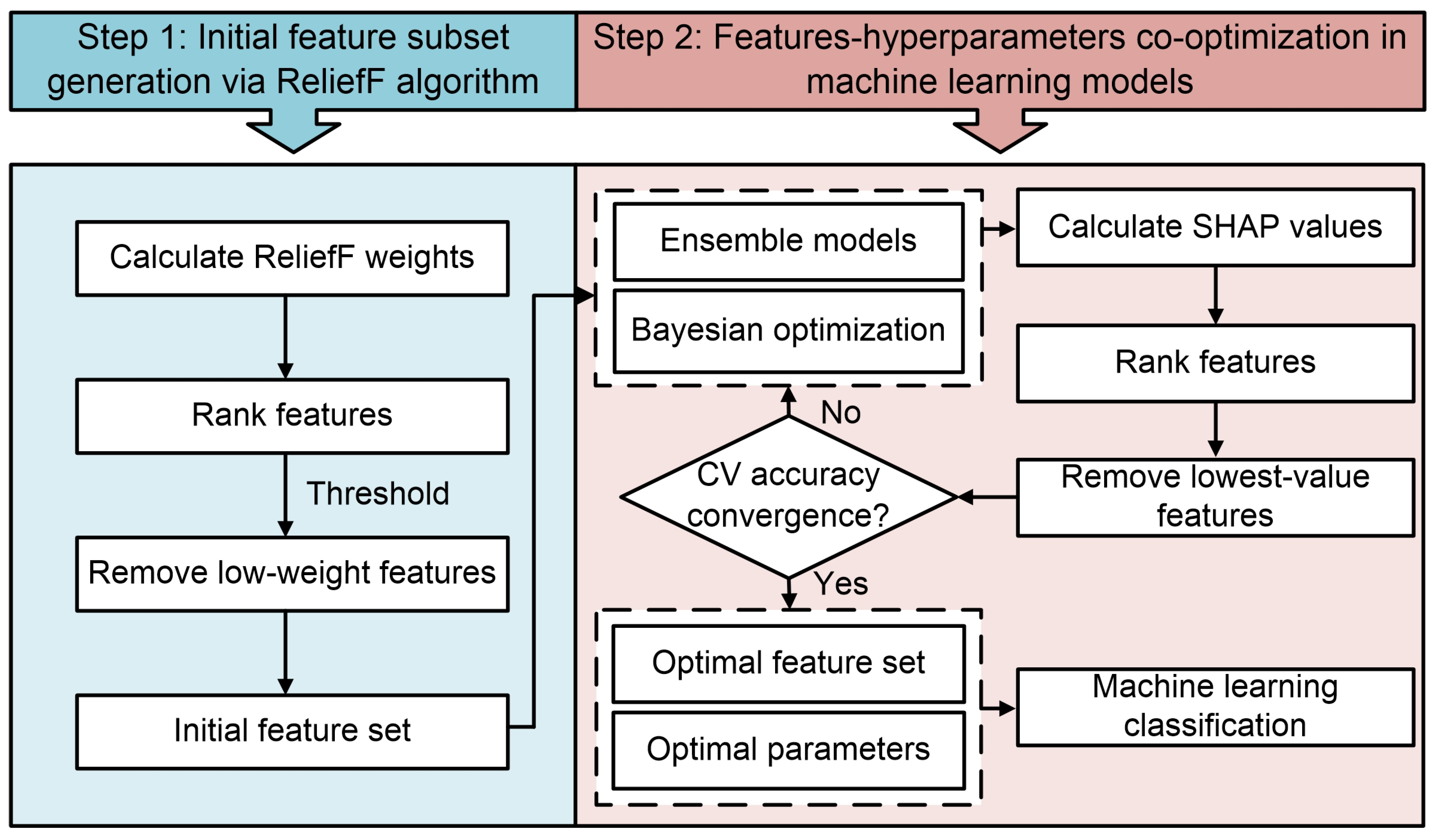 Water 17 02877 g006 Water 17 02877 g006
