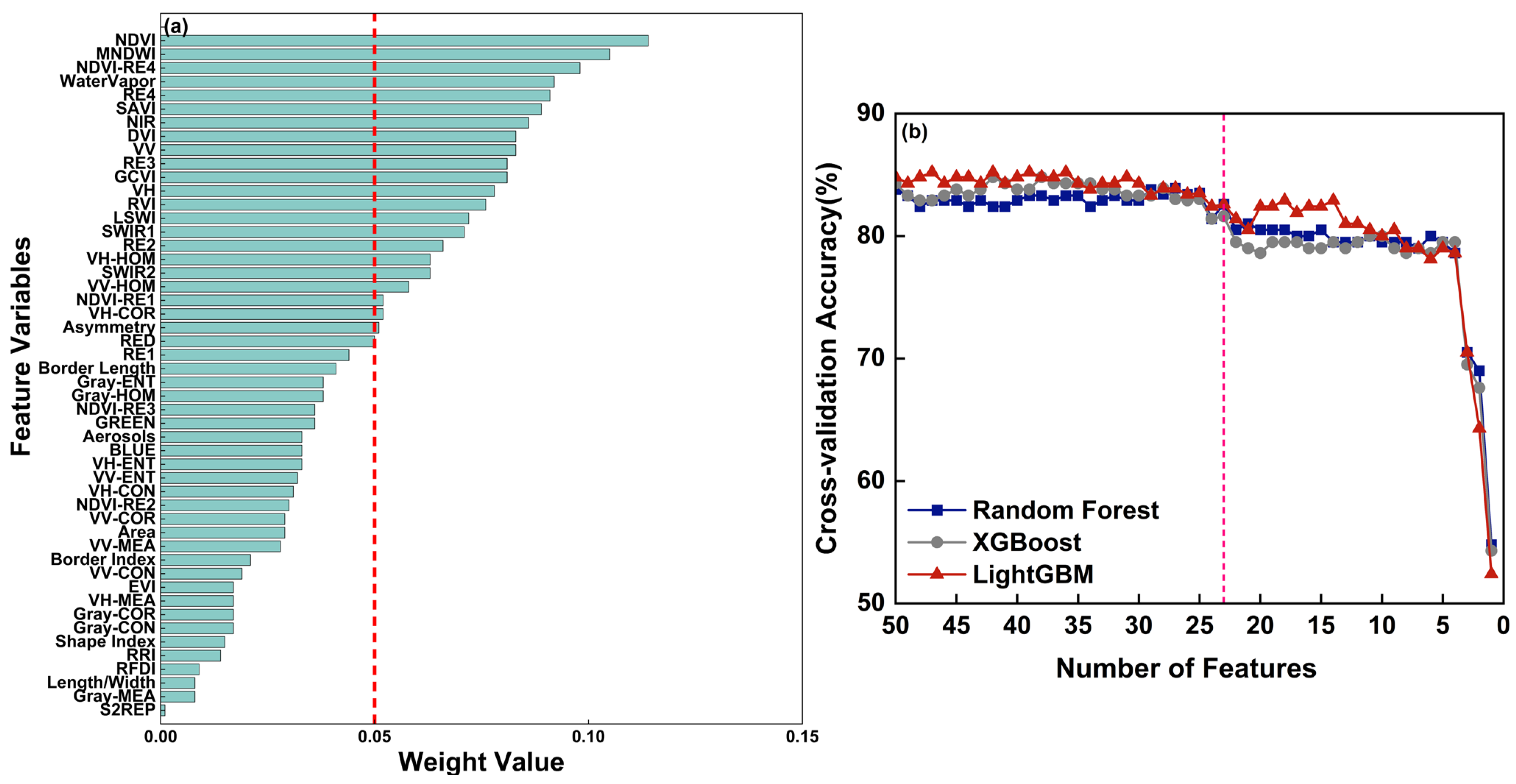 Water 17 02877 g007 Water 17 02877 g007