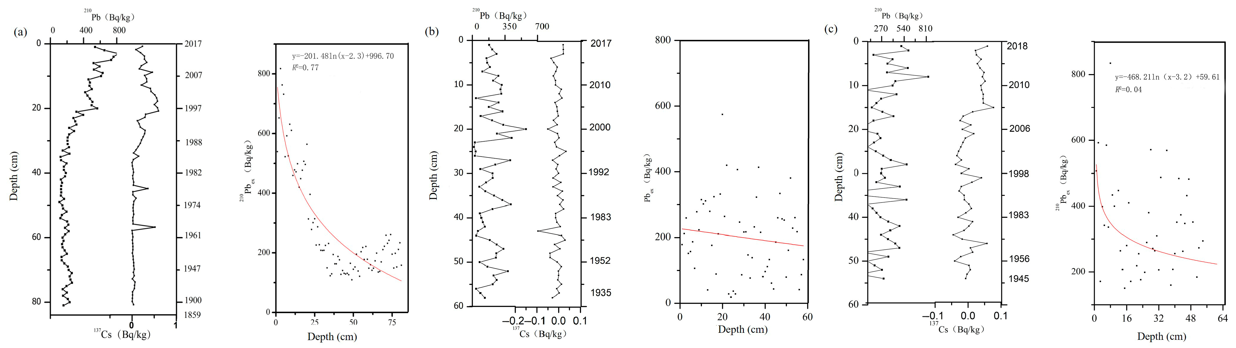 Water 17 02884 g002 Water 17 02884 g002