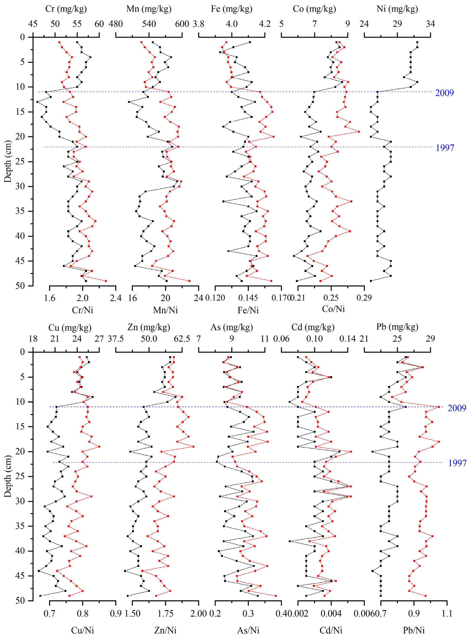 Water 17 02884 g004 Water 17 02884 g004