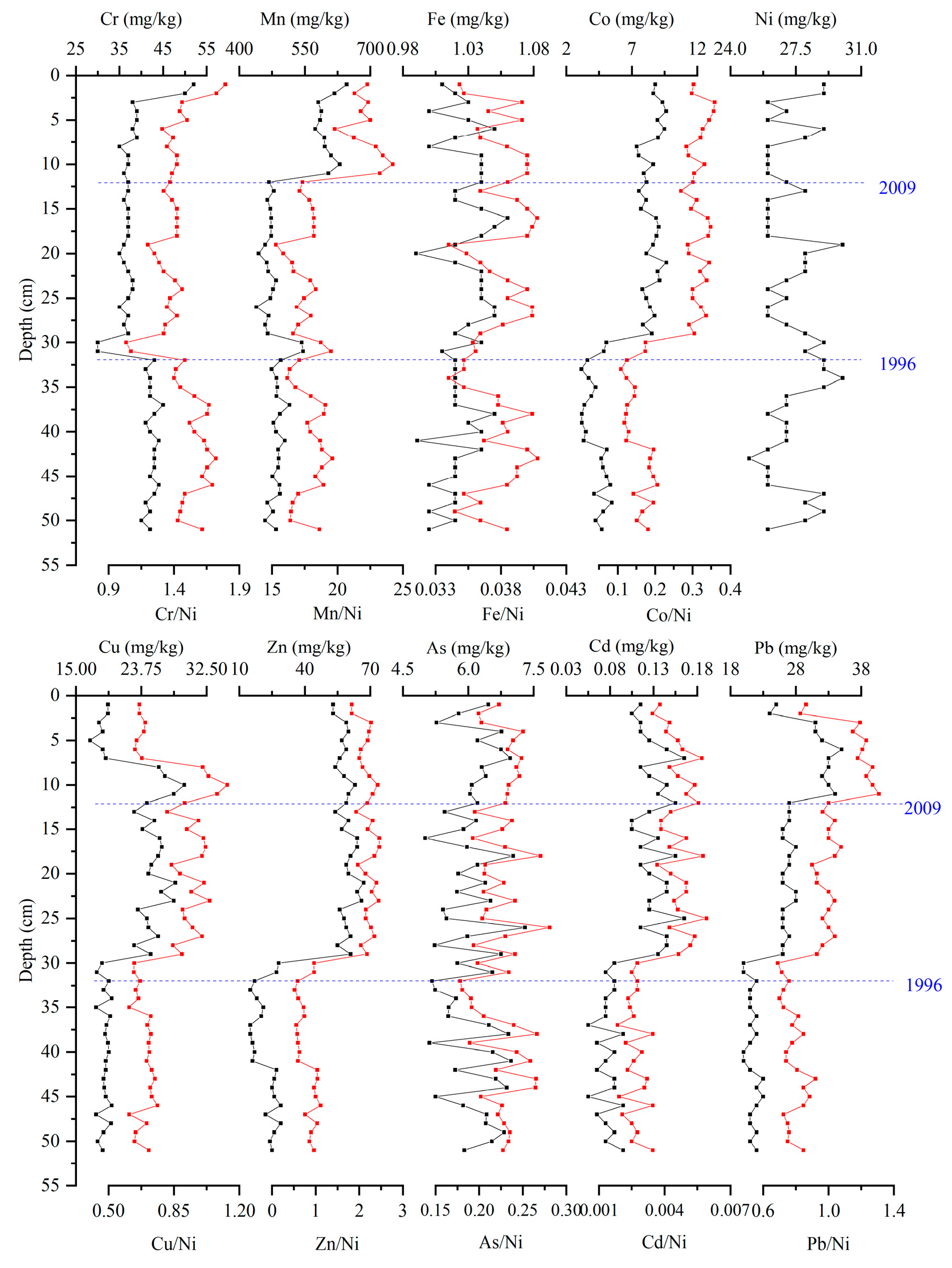 Water 17 02884 g005 Water 17 02884 g005