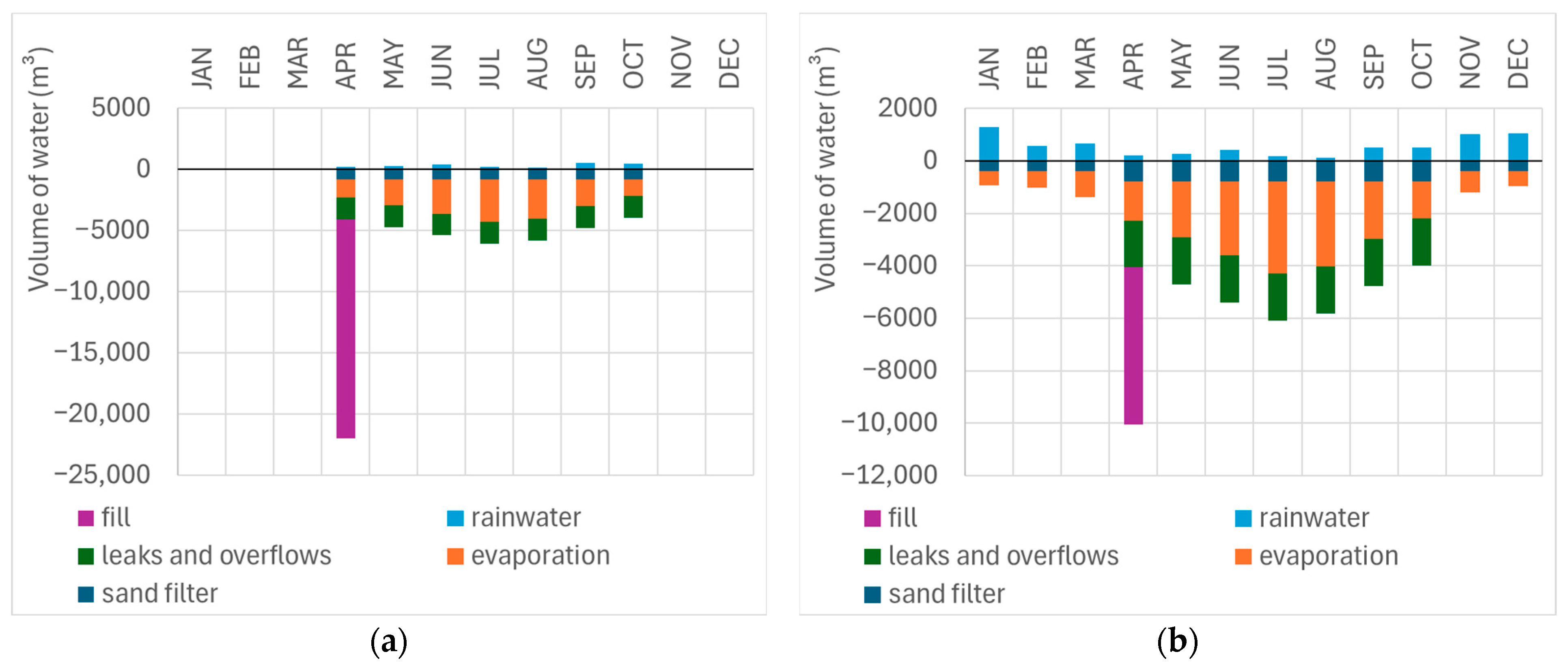Water 17 02934 g005 Water 17 02934 g005