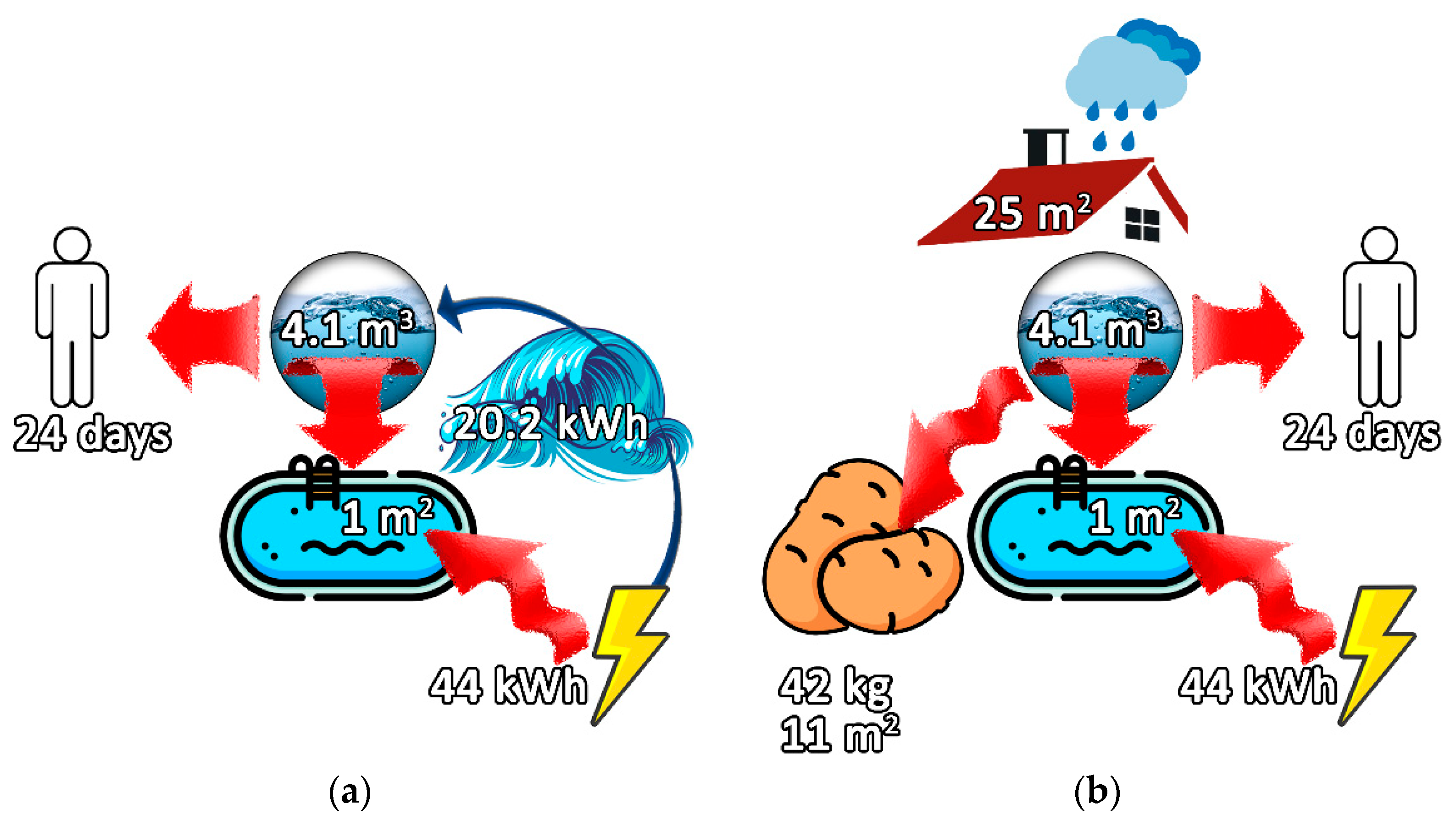 Water 17 02934 g007 Water 17 02934 g007