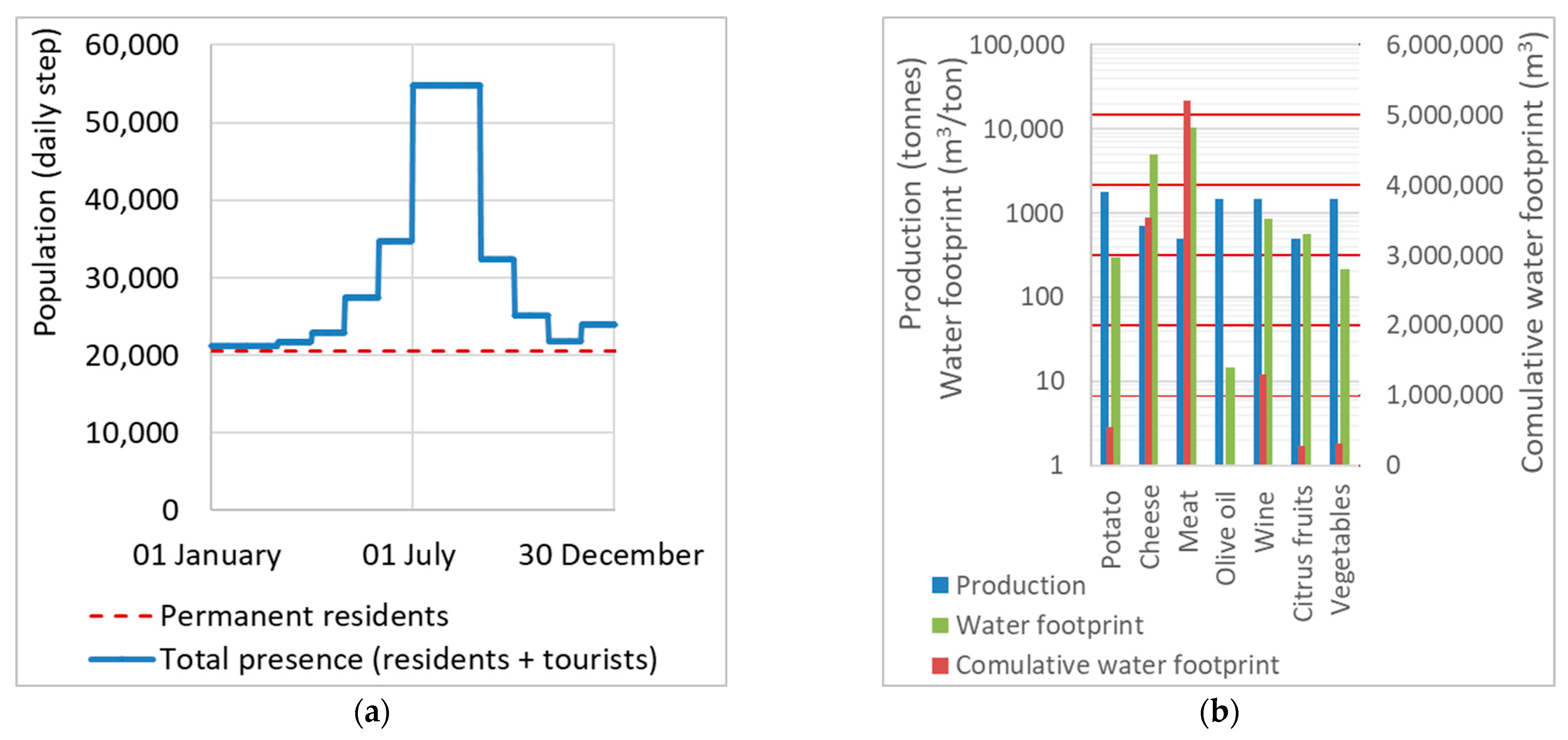 Water 17 02934 g008 Water 17 02934 g008