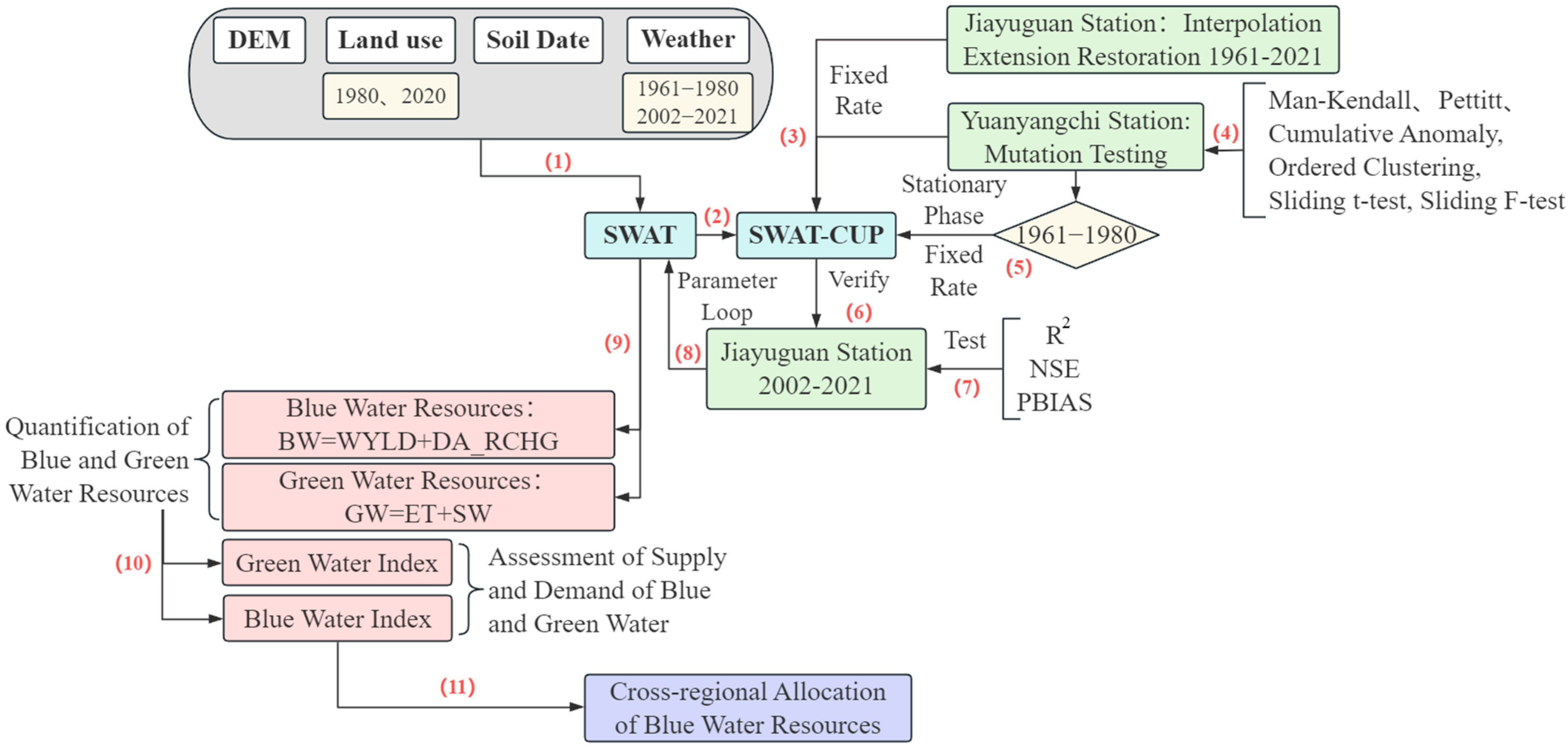 Water 17 02935 g001 Water 17 02935 g001