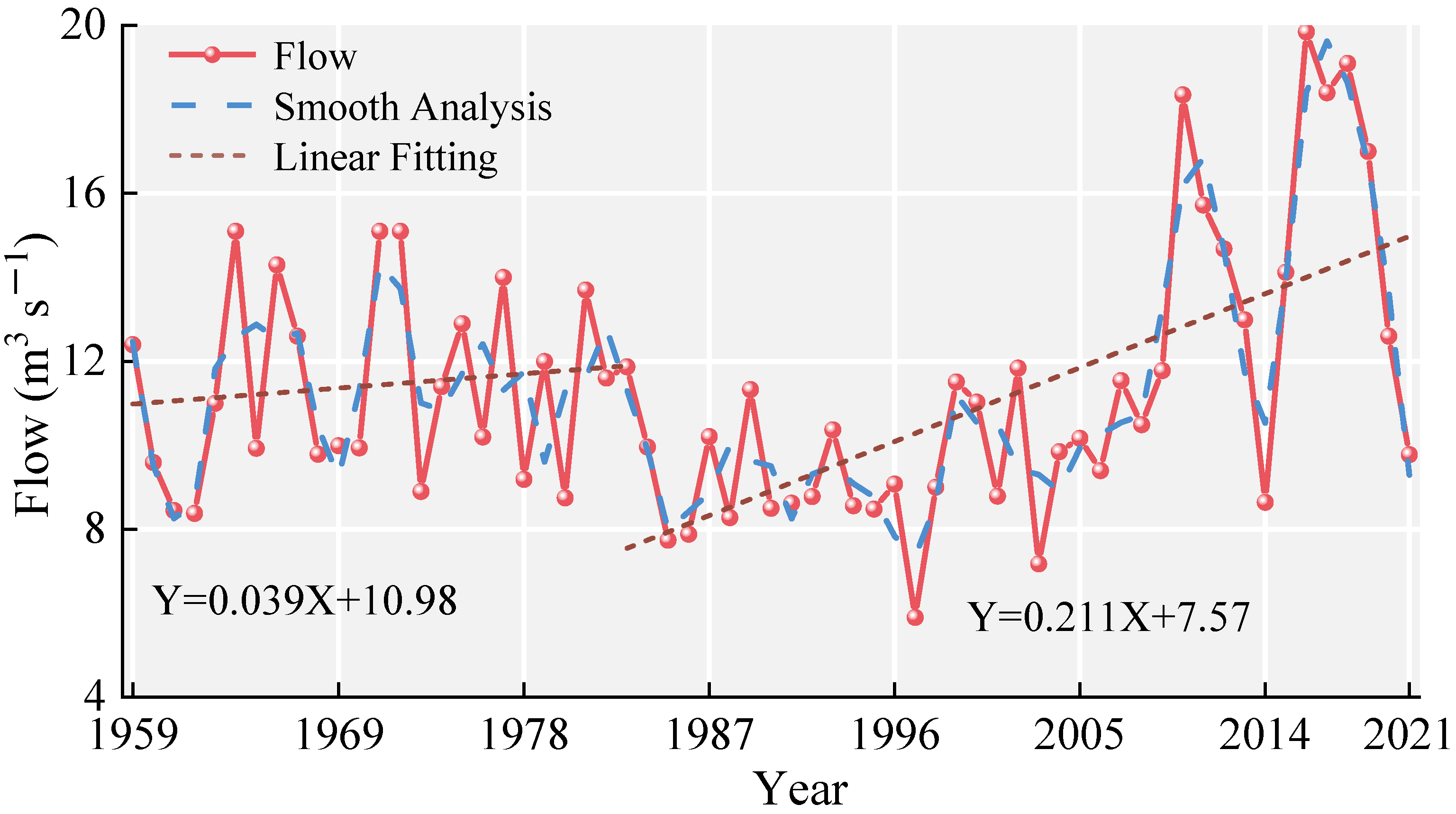 Water 17 02935 g004 Water 17 02935 g004