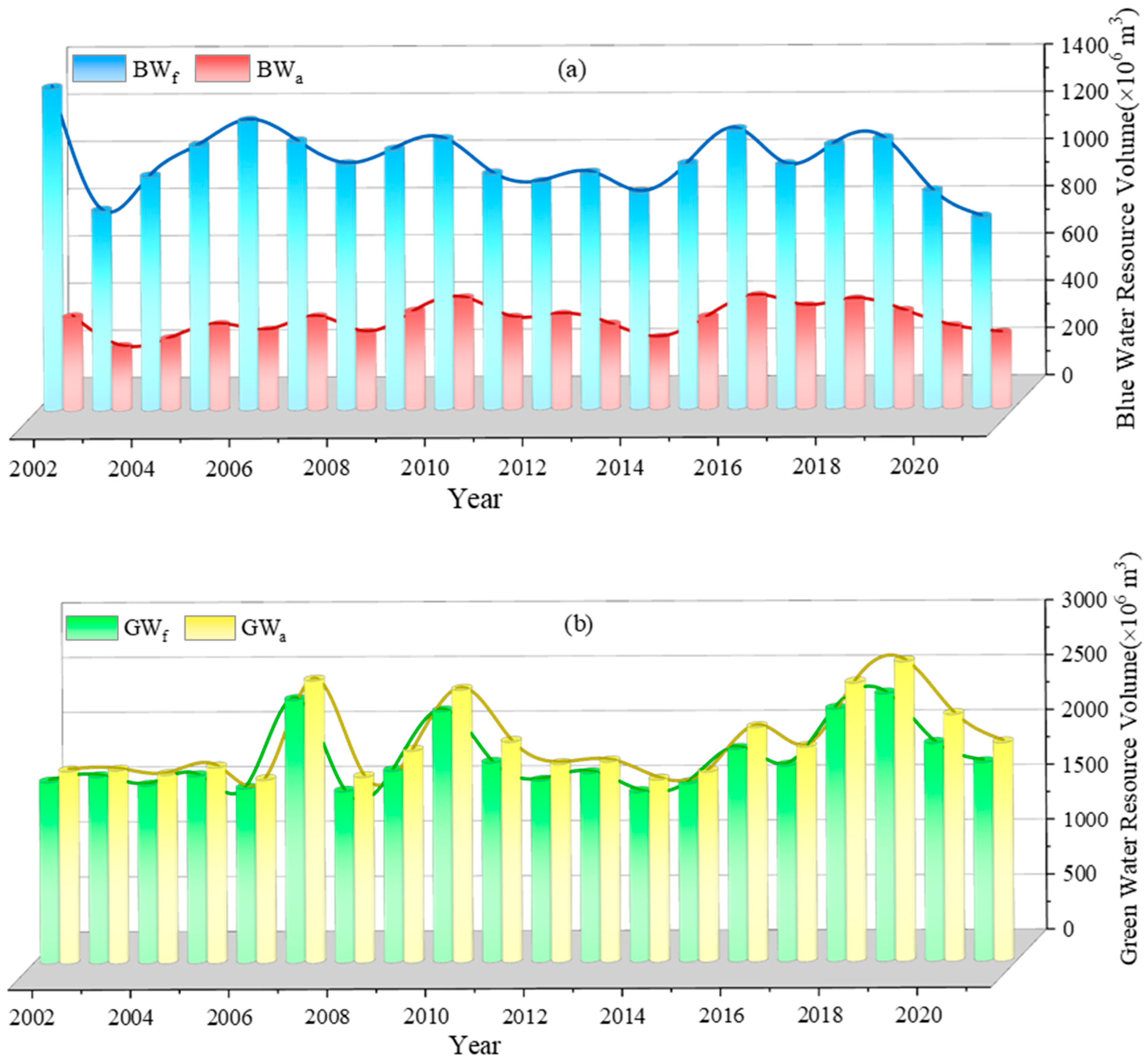 Water 17 02935 g008 Water 17 02935 g008