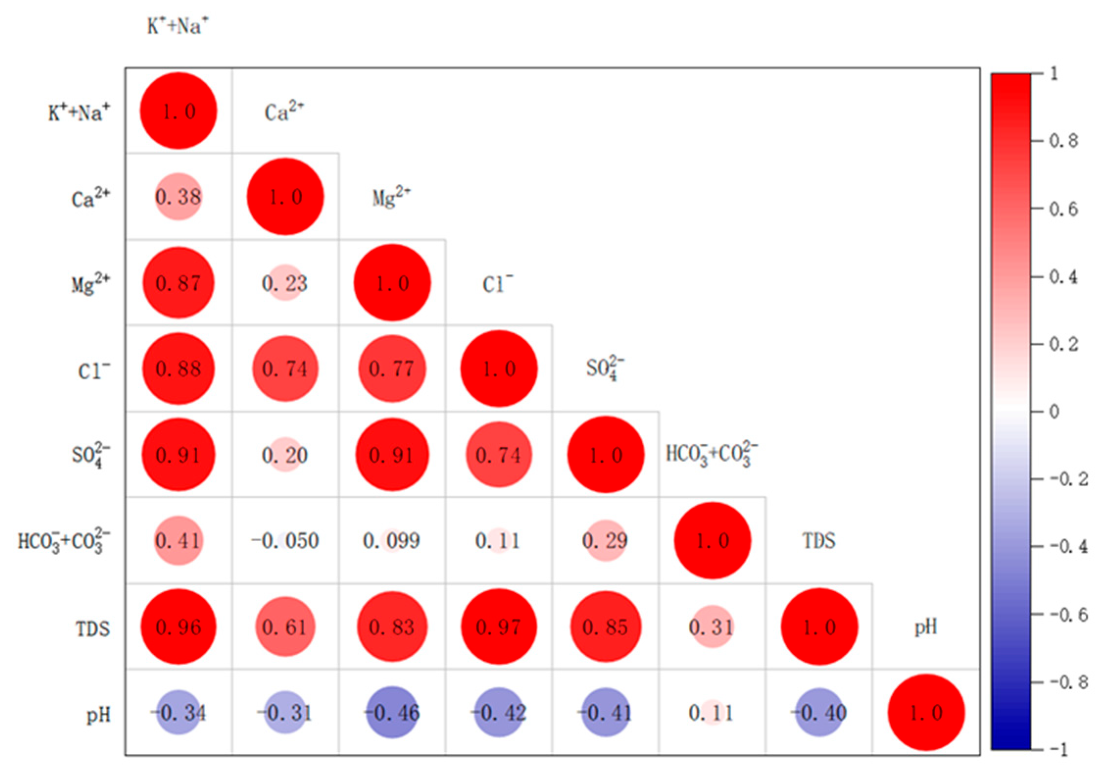 Water 17 02946 g003 Water 17 02946 g003