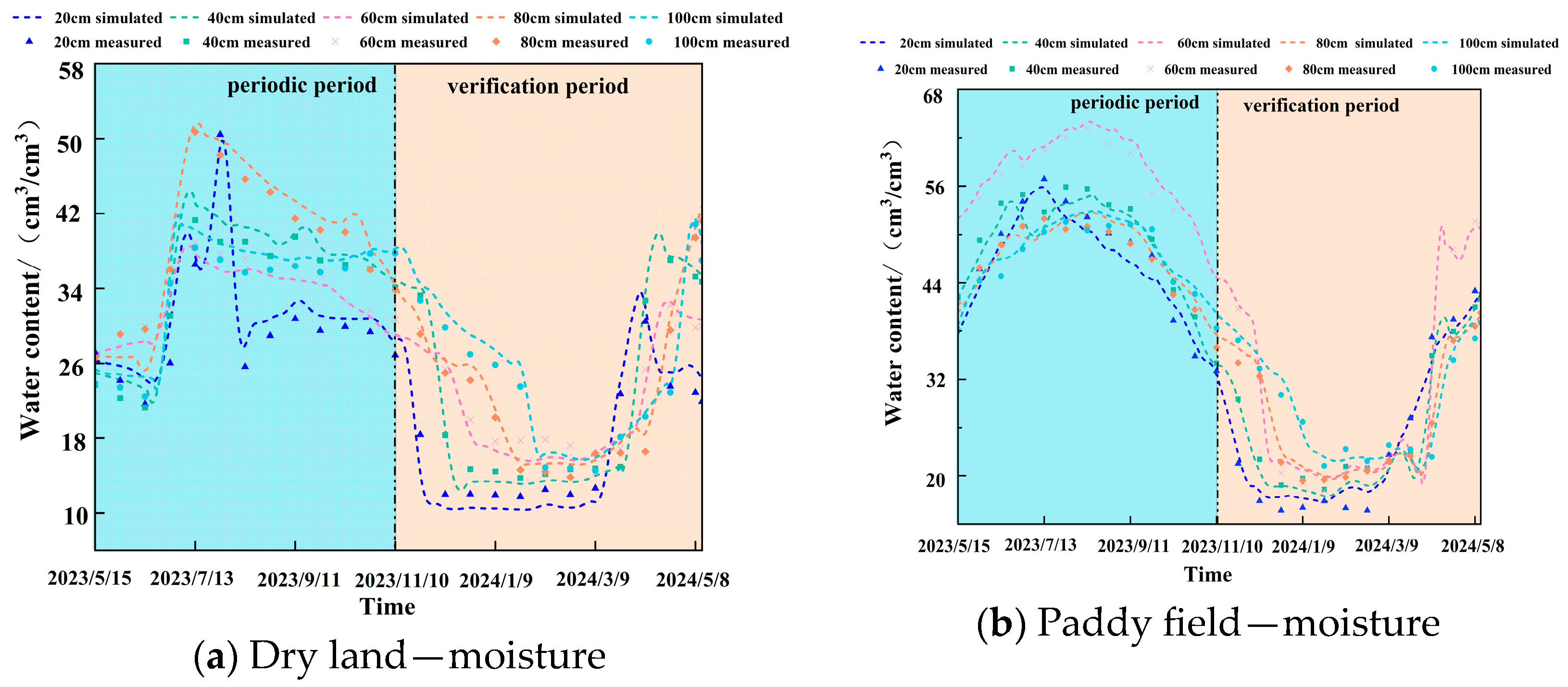 Water 17 02974 g006a Water 17 02974 g006a