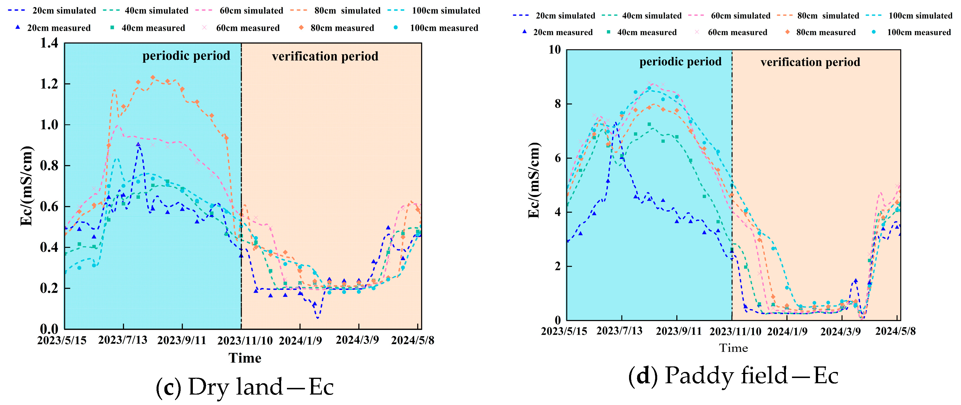 Water 17 02974 g006b Water 17 02974 g006b