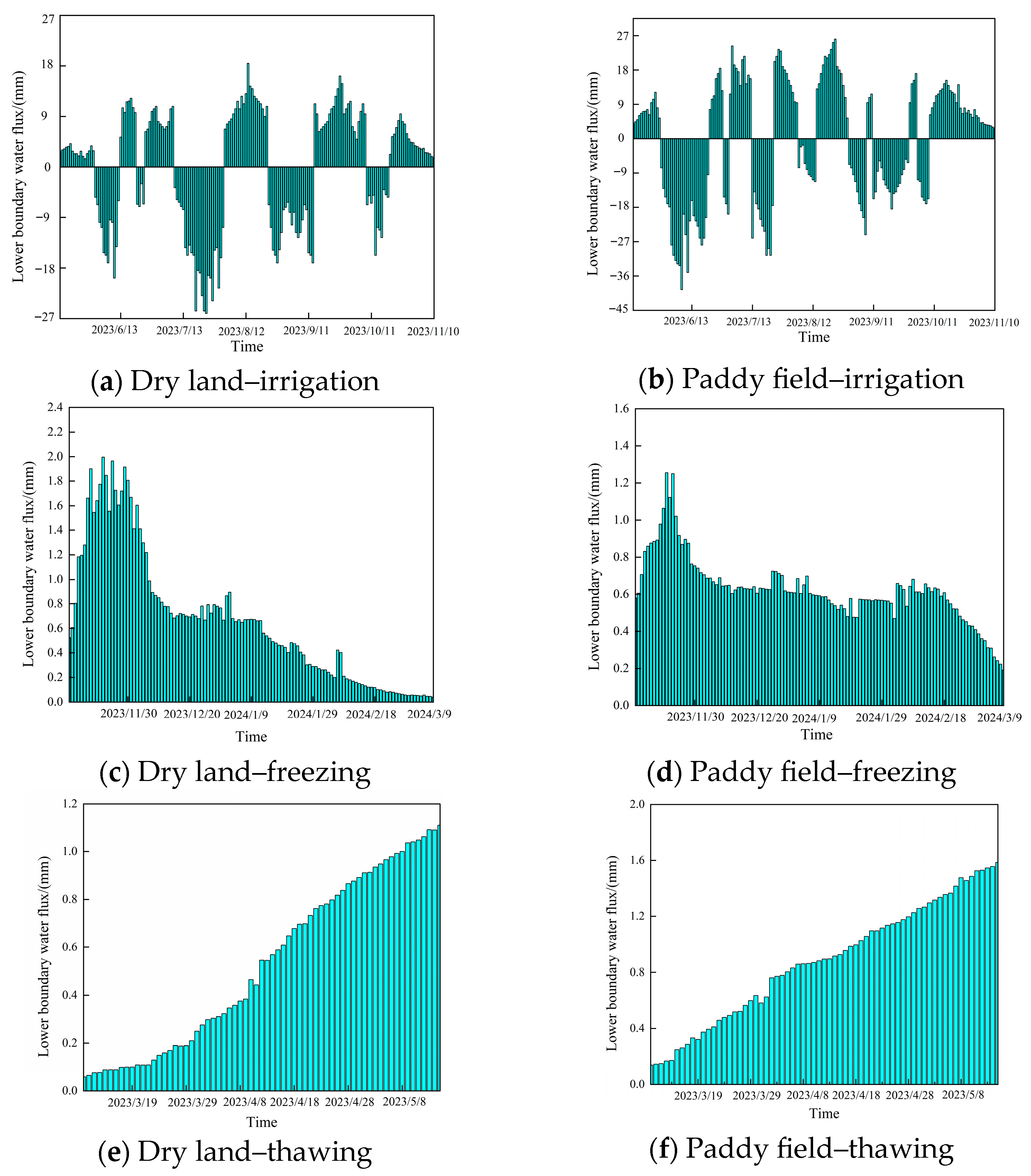 Water 17 02974 g011 Water 17 02974 g011