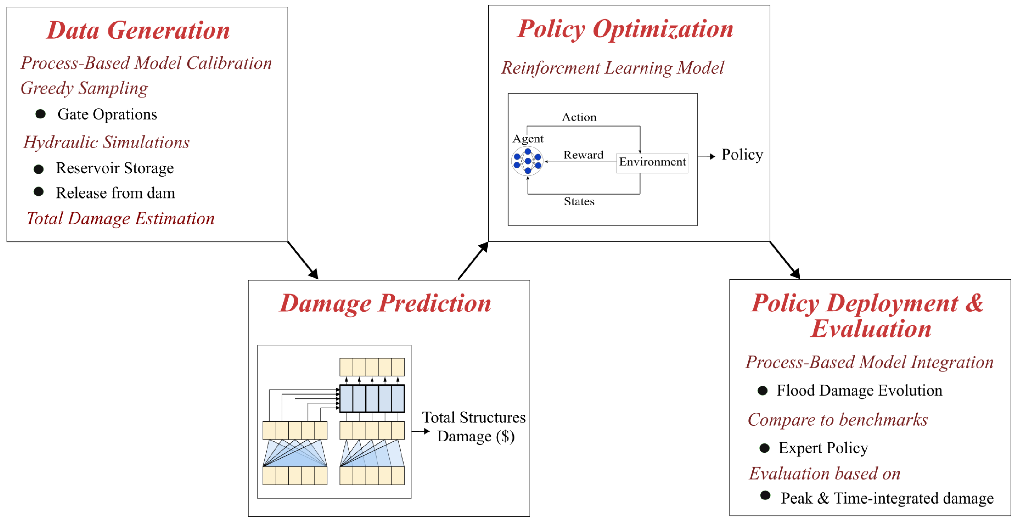 Water 17 03024 g001 Water 17 03024 g001