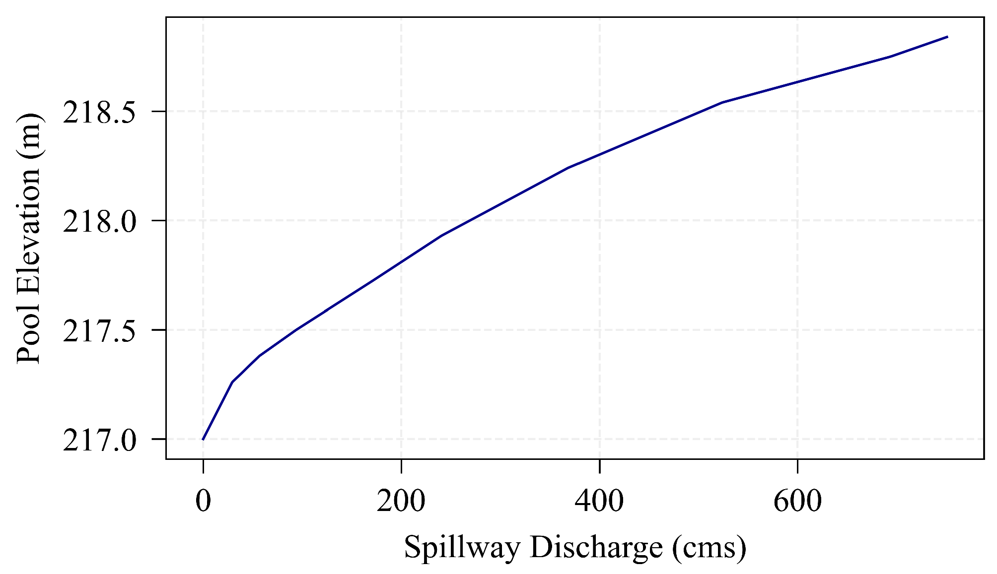 Water 17 03024 g006 Water 17 03024 g006