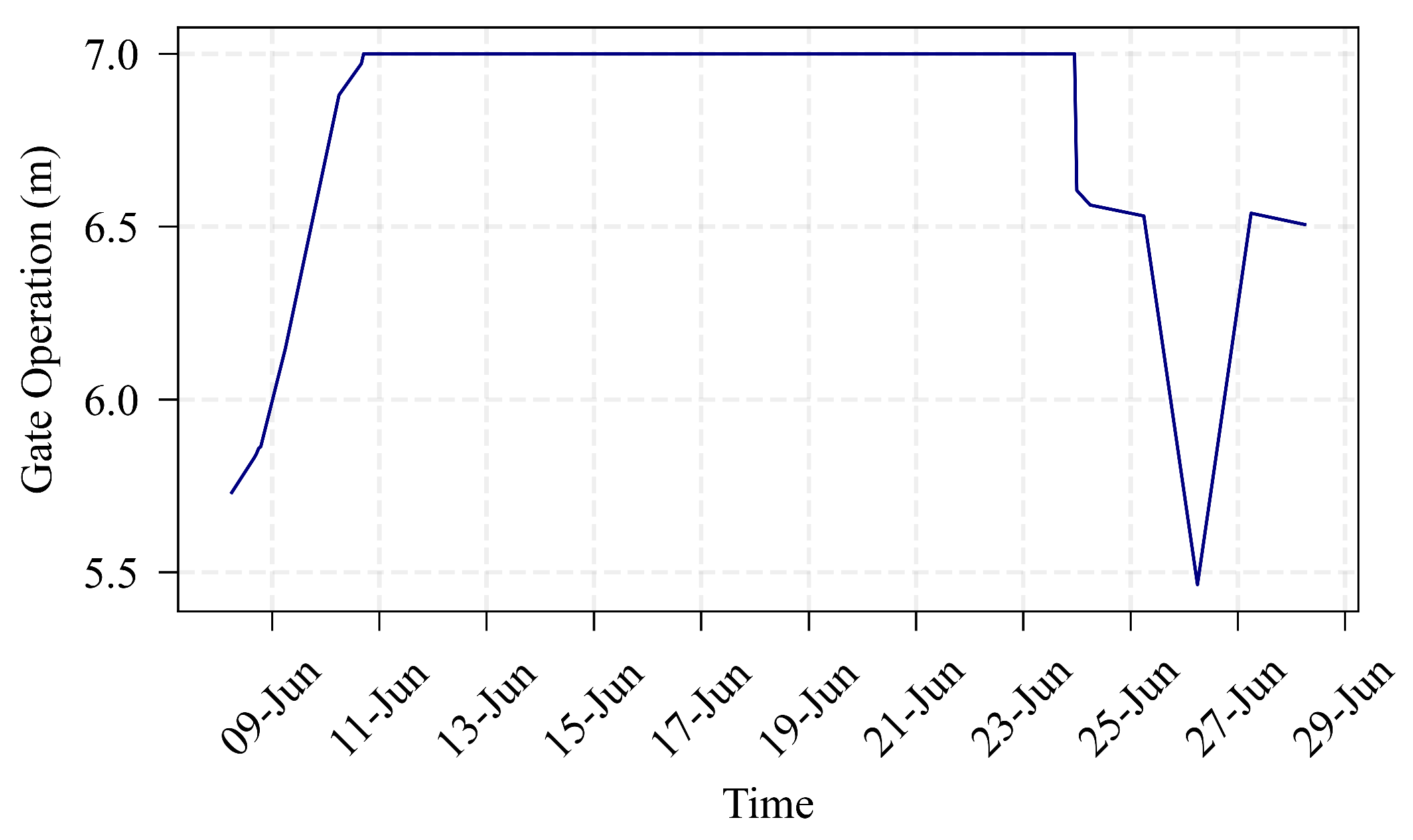 Water 17 03024 g008 Water 17 03024 g008