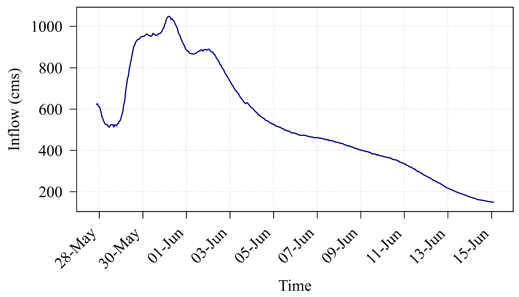 Water 17 03024 g010 Water 17 03024 g010