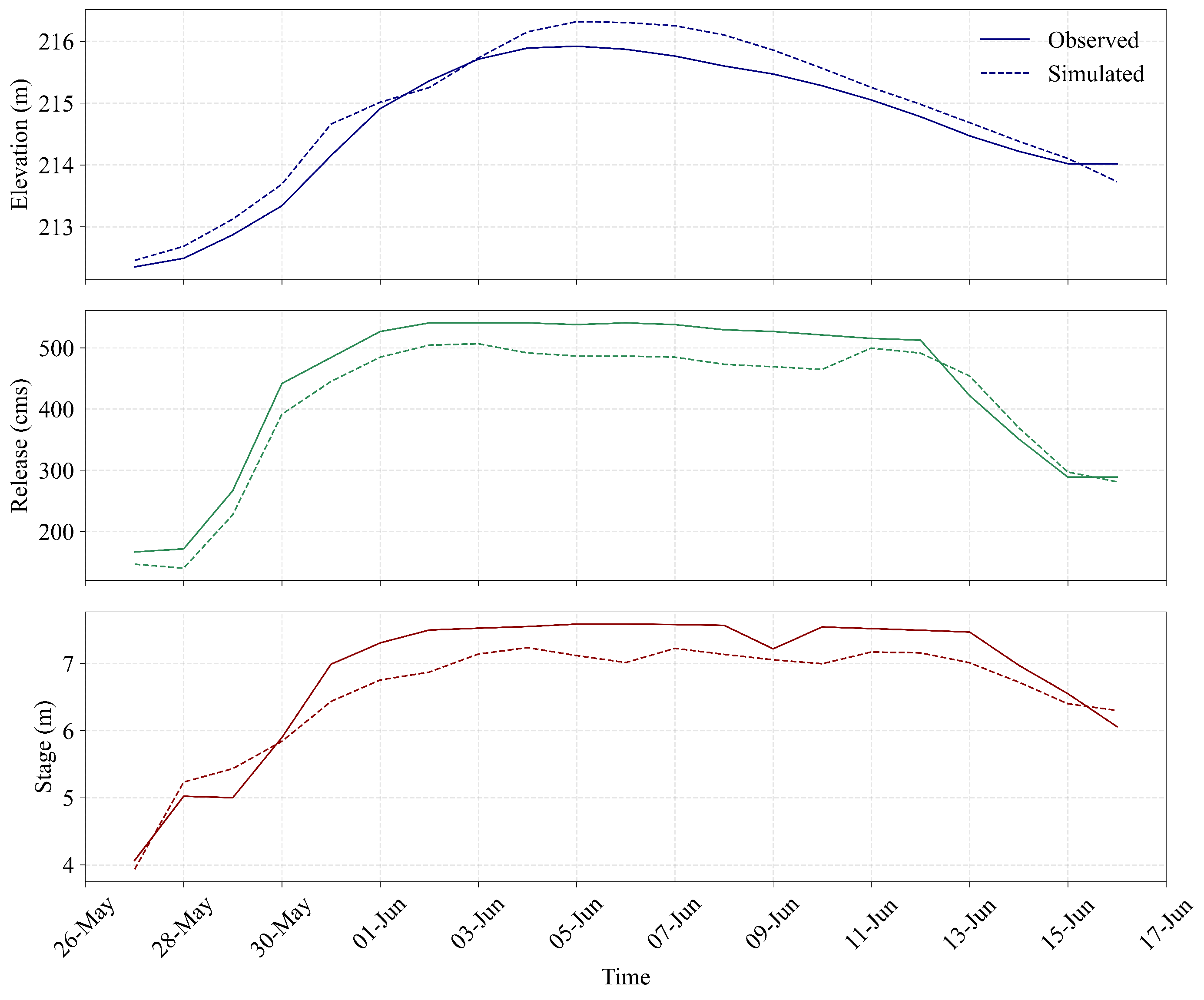 Water 17 03024 g011 Water 17 03024 g011