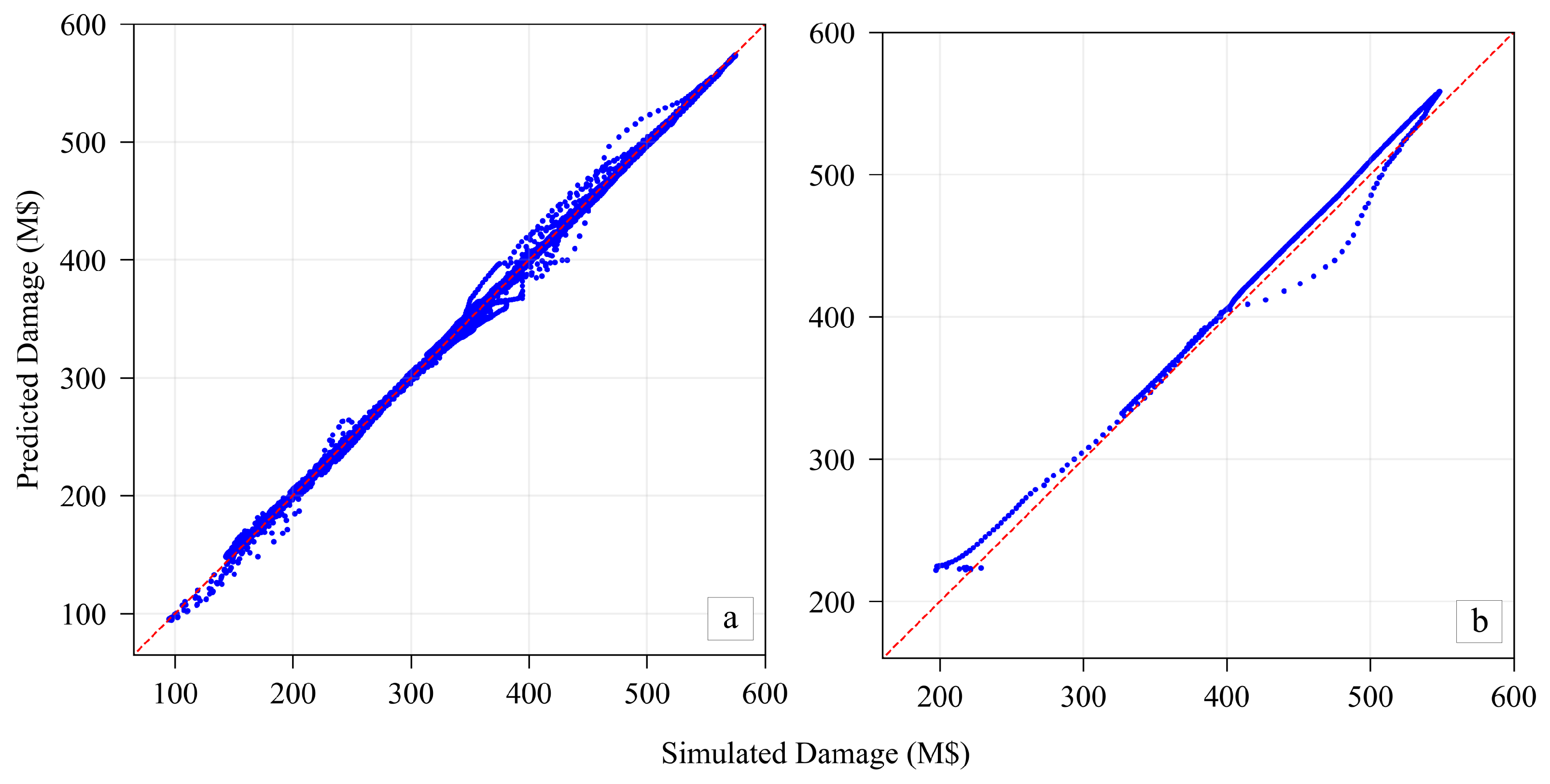 Water 17 03024 g013 Water 17 03024 g013
