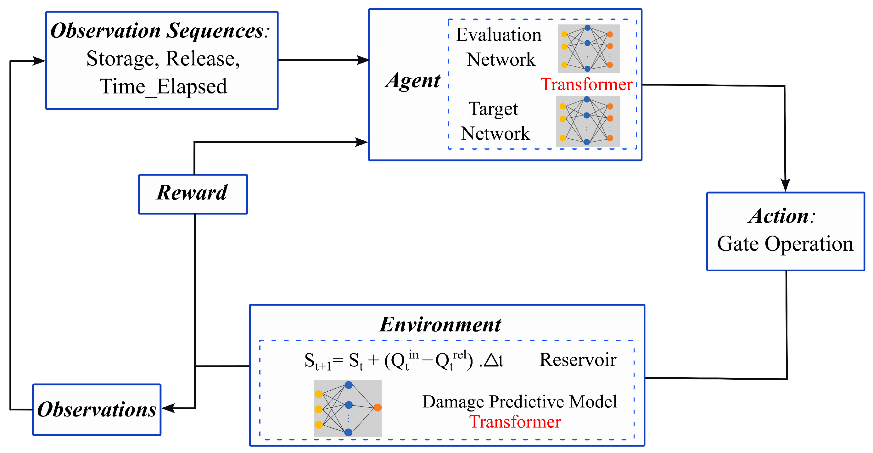 Water 17 03024 g014 Water 17 03024 g014