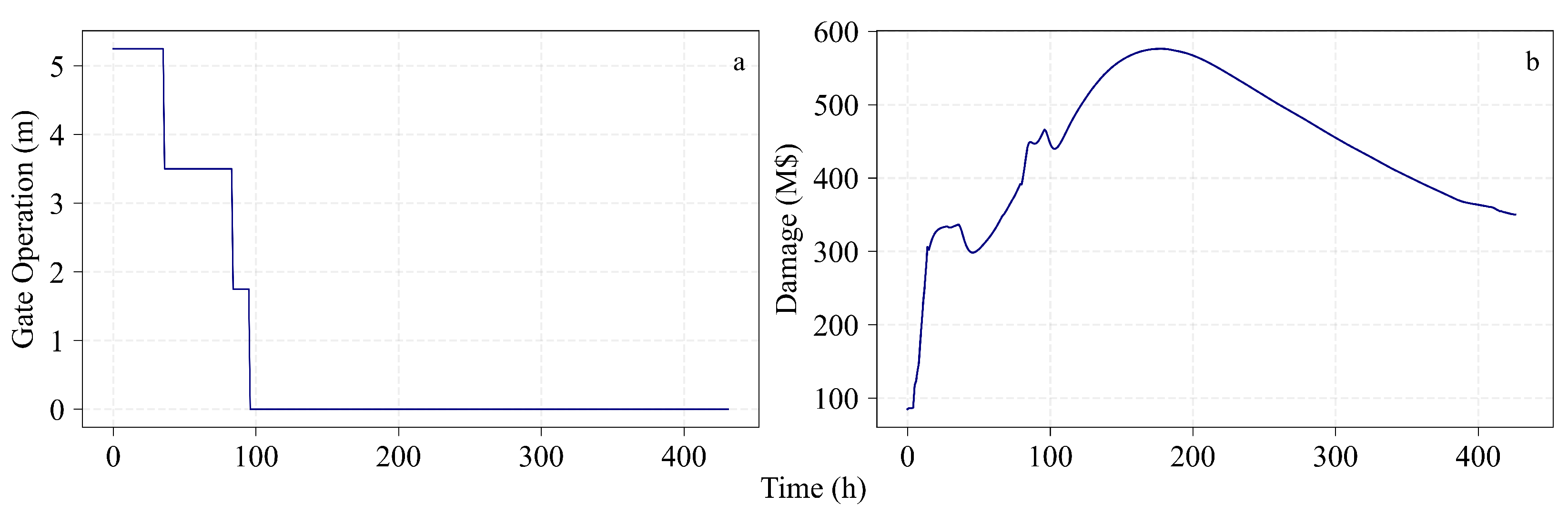 Water 17 03024 g017 Water 17 03024 g017