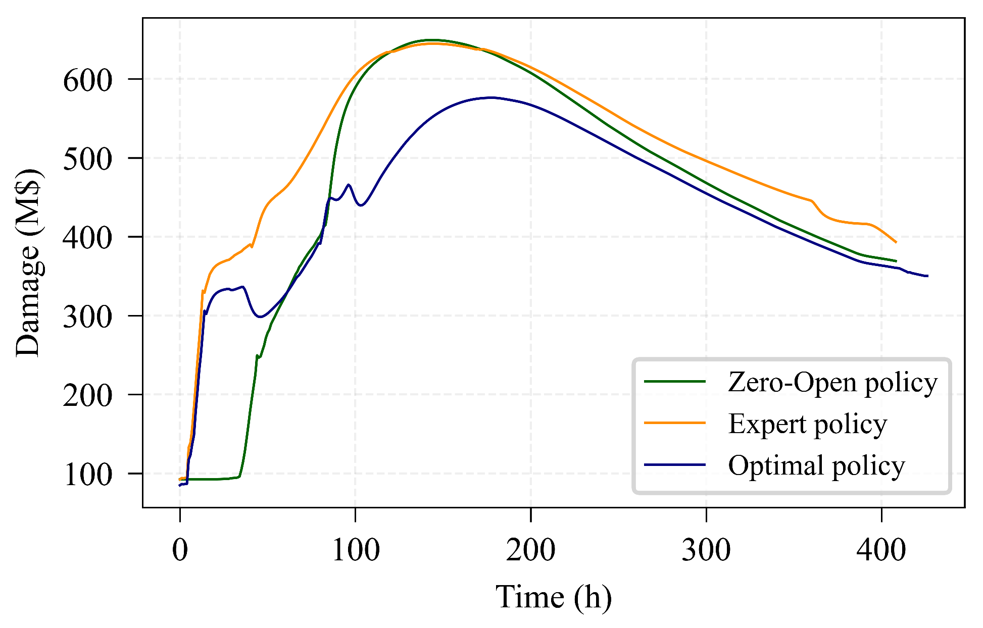 Water 17 03024 g018 Water 17 03024 g018