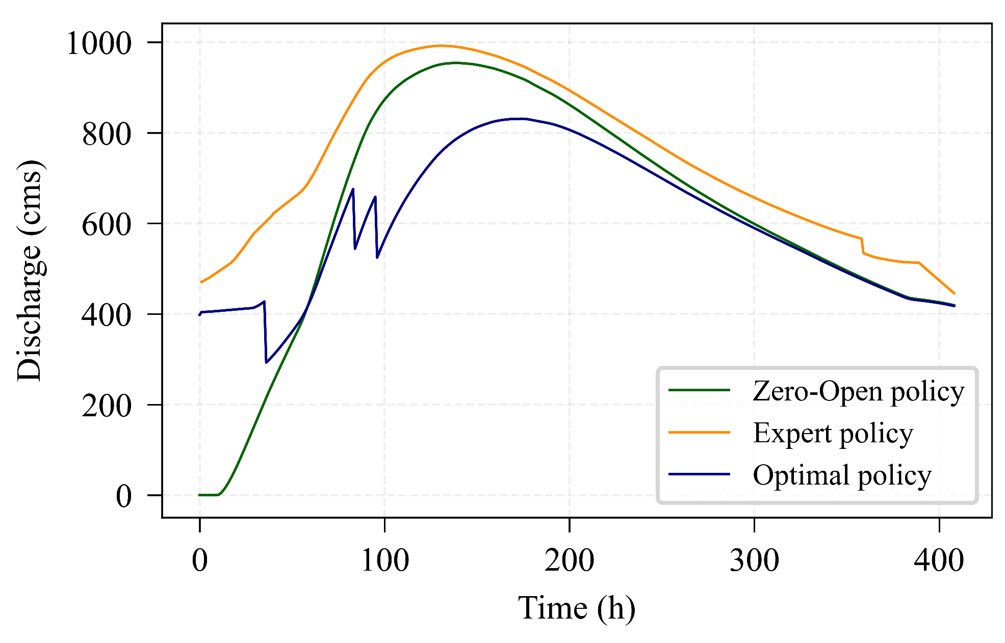 Water 17 03024 g019 Water 17 03024 g019