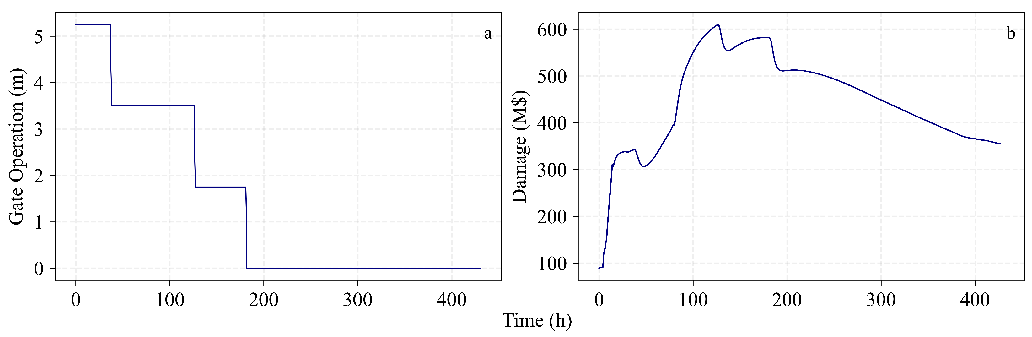 Water 17 03024 g020 Water 17 03024 g020