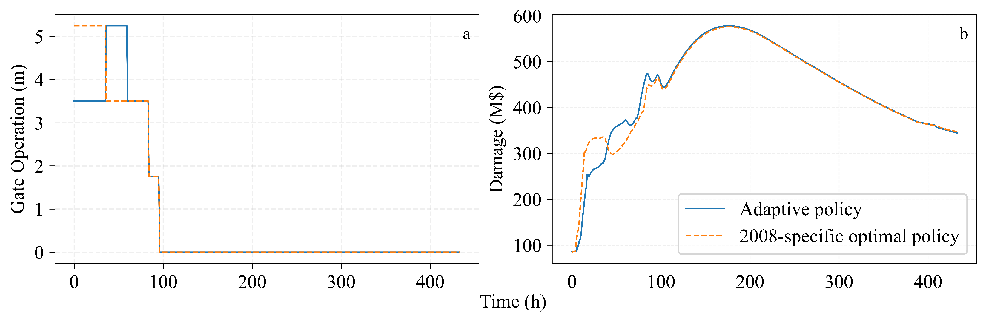 Water 17 03024 g023 Water 17 03024 g023