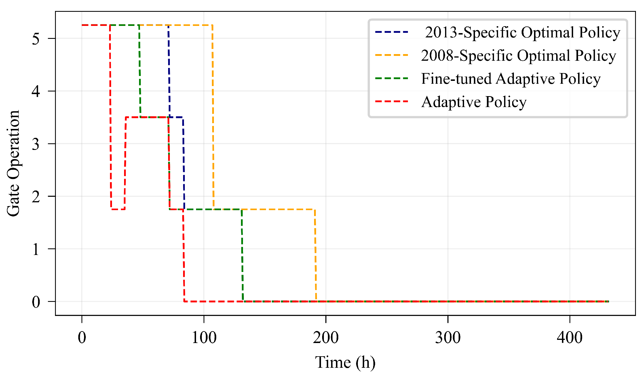 Water 17 03024 g025 Water 17 03024 g025