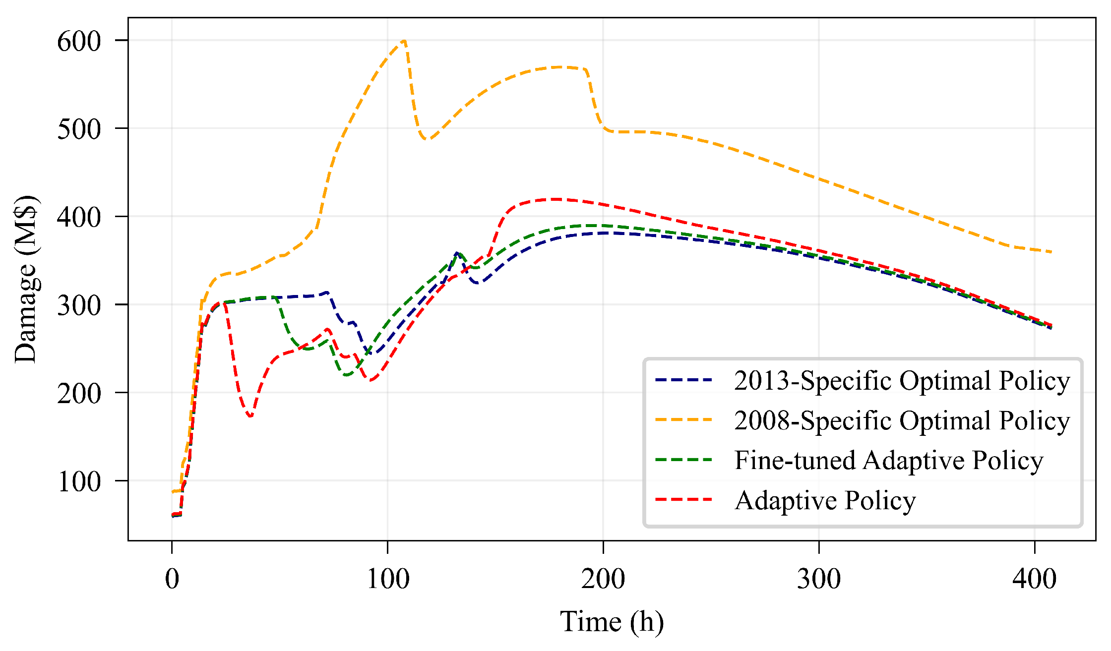 Water 17 03024 g026 Water 17 03024 g026