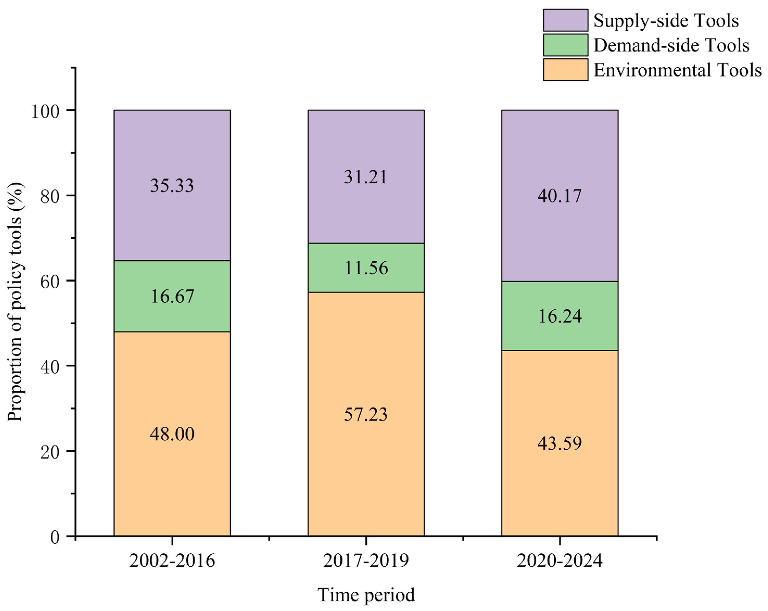 Water 17 03032 g001 Water 17 03032 g001