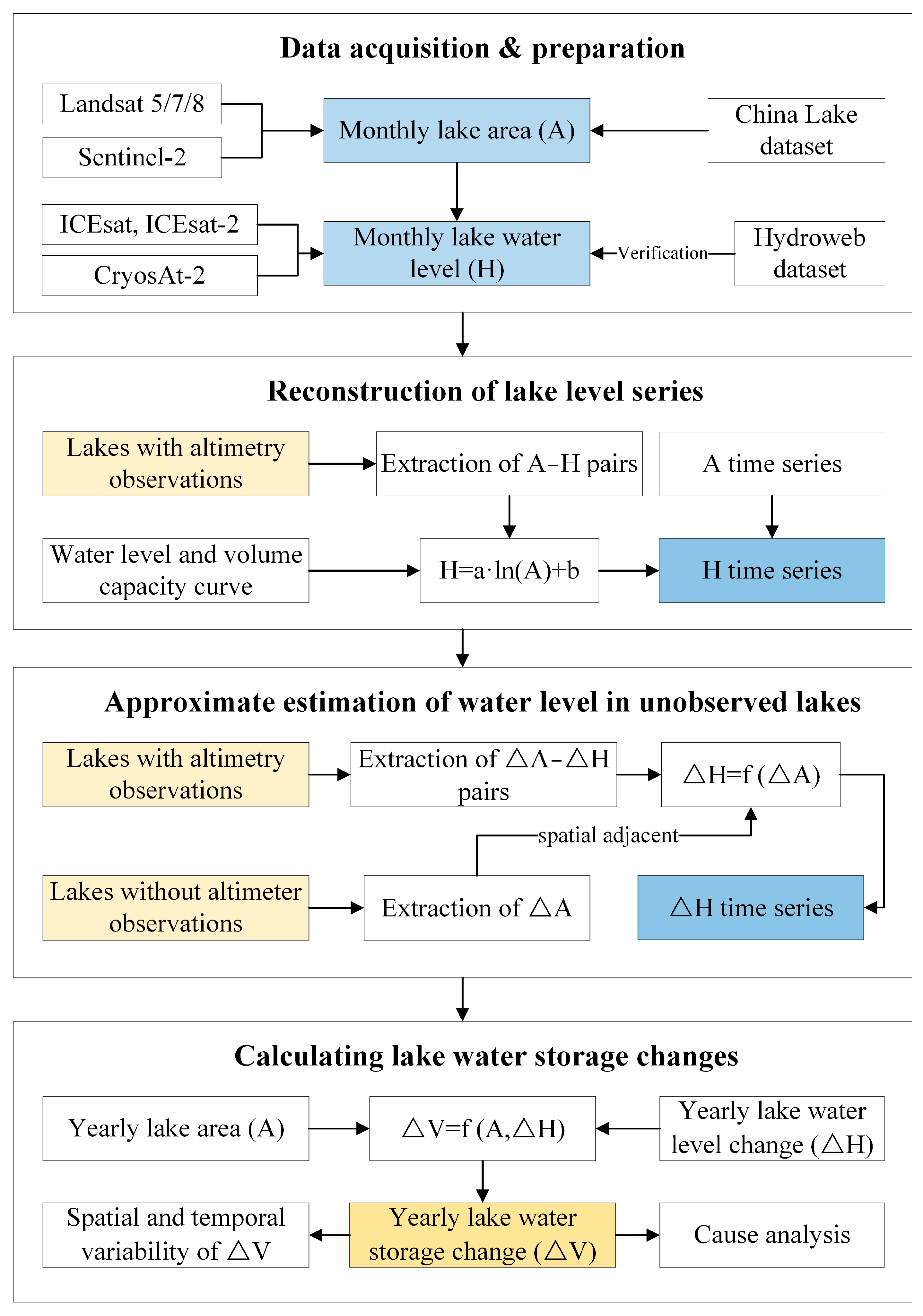 Water 17 03056 g002 Water 17 03056 g002