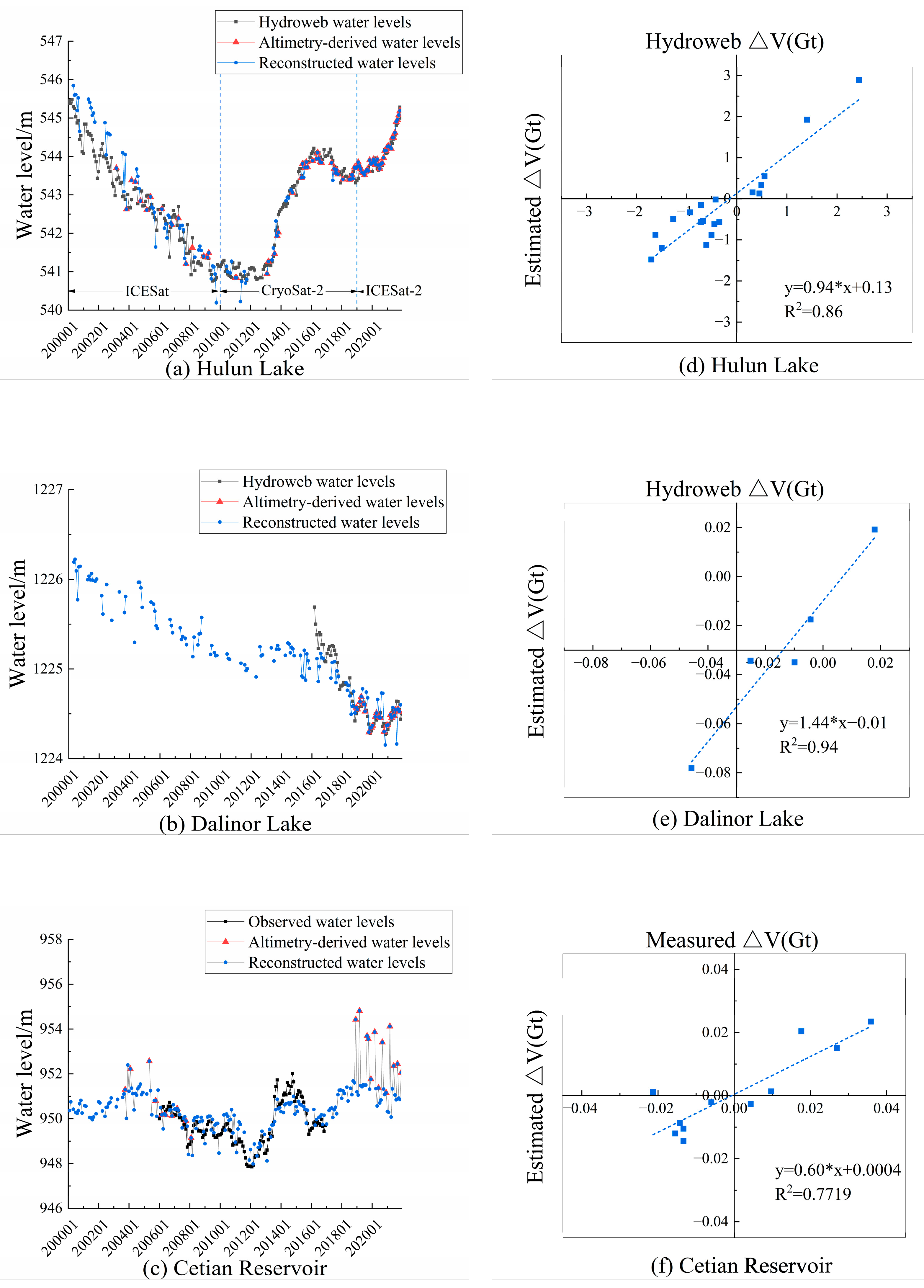 Water 17 03056 g003 Water 17 03056 g003