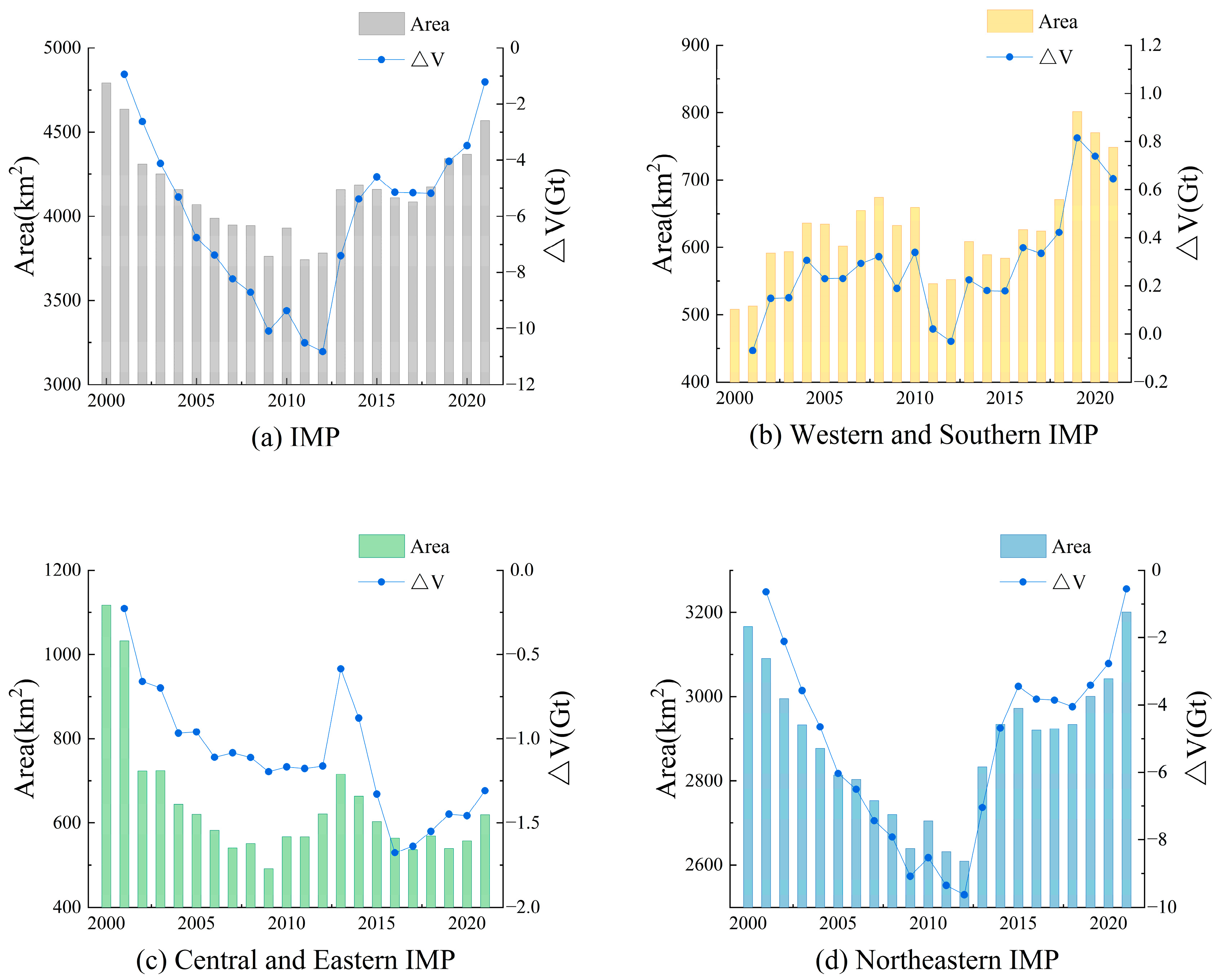 Water 17 03056 g007 Water 17 03056 g007
