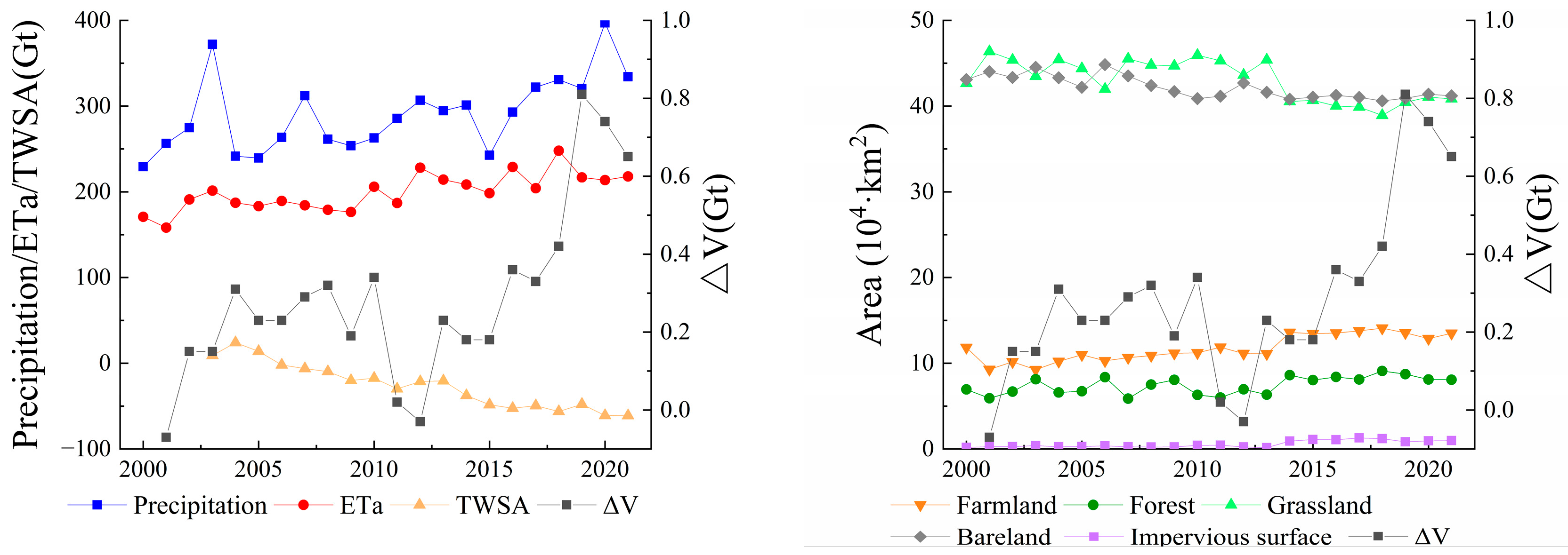Water 17 03056 g008 Water 17 03056 g008