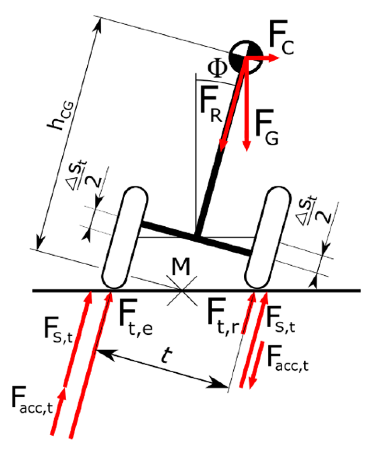 Wevj 09 00048 g004 Wevj 09 00048 g004