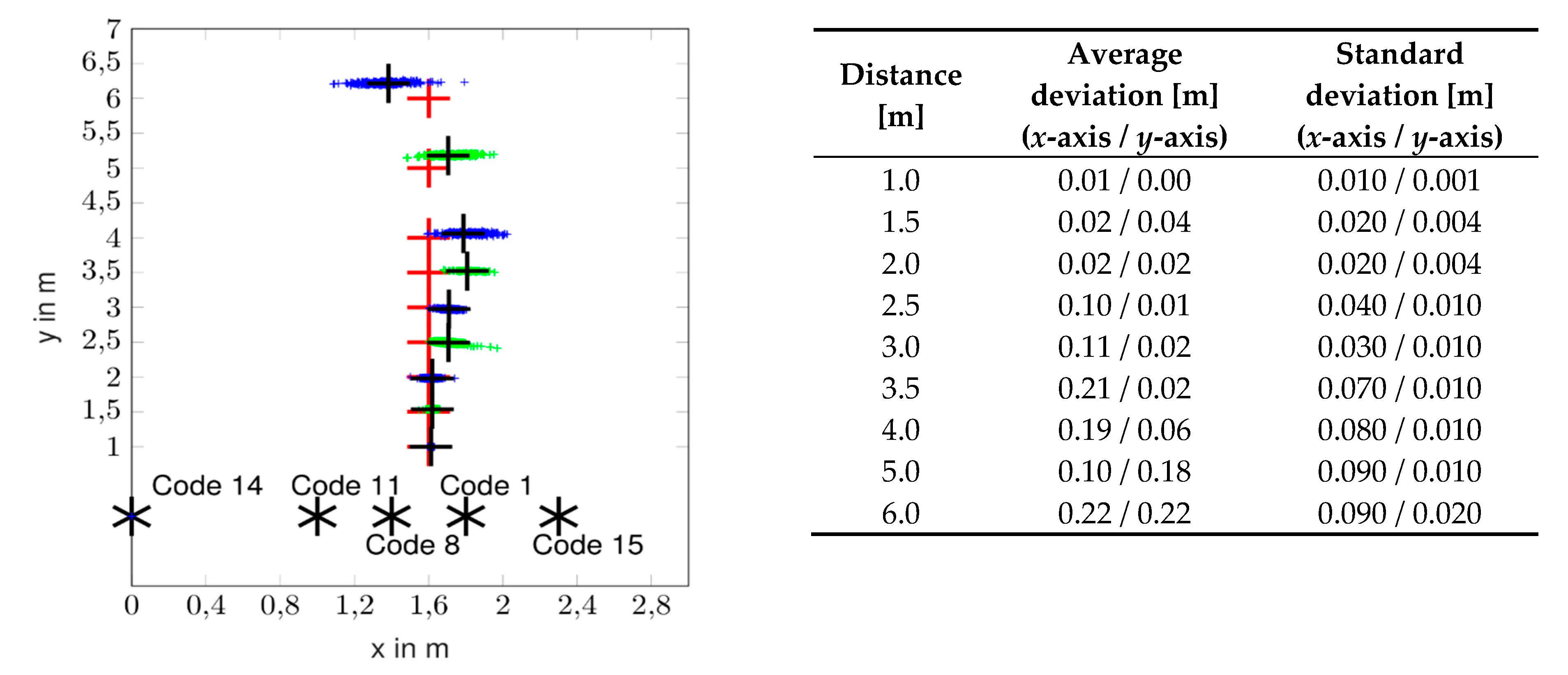 Wevj 09 00048 g010 Wevj 09 00048 g010