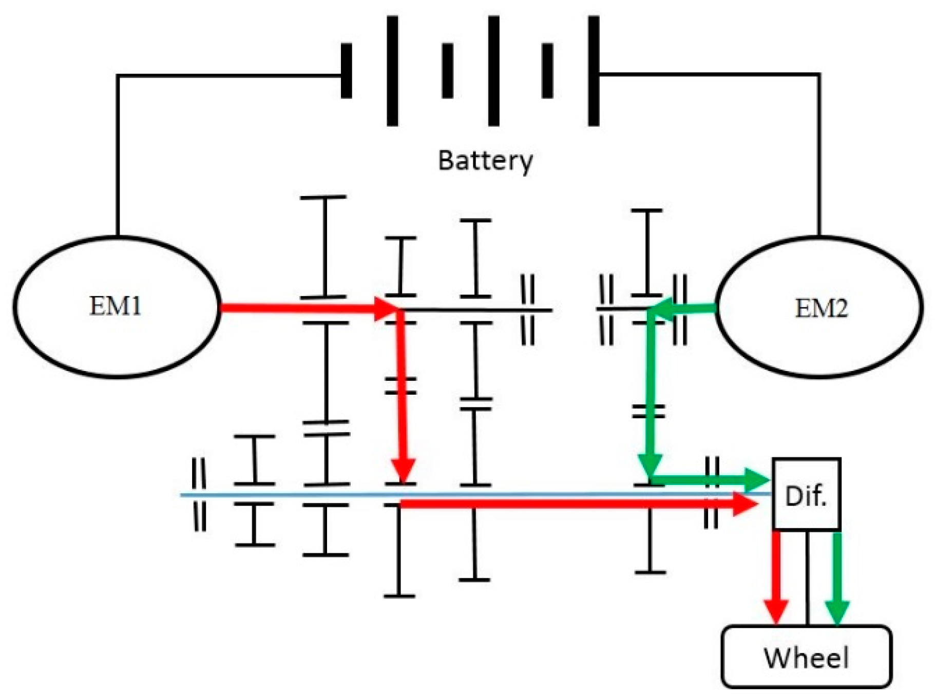WEVJ | Free Full-Text | Implementation of an Energy Management Strategy  with Drivability Constraints for a Dual-Motor Electric Vehicle