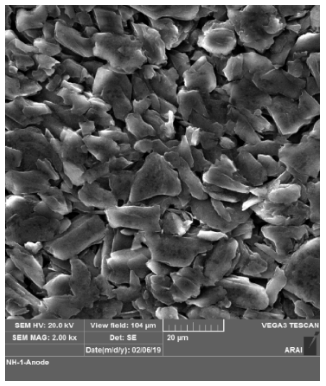 Wevj 10 00069 g003 Wevj 10 00069 g003