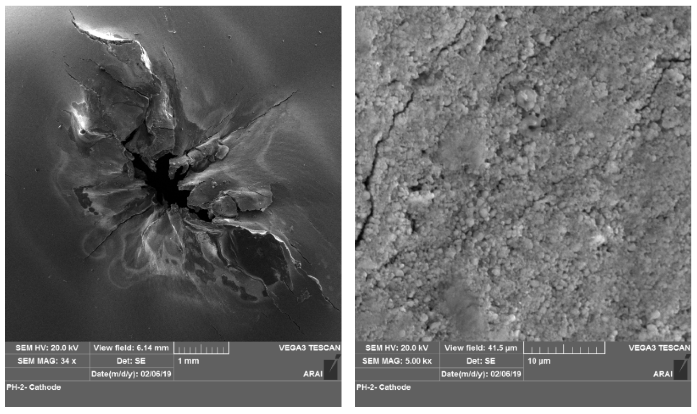 Wevj 10 00069 g008 Wevj 10 00069 g008