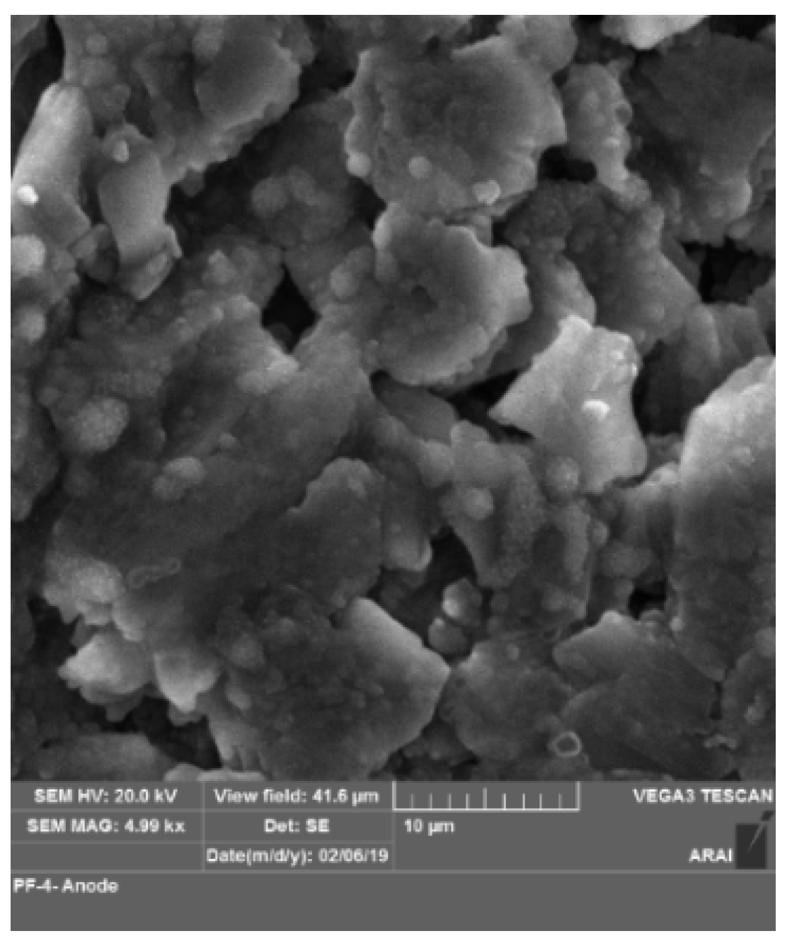 Wevj 10 00069 g009 Wevj 10 00069 g009