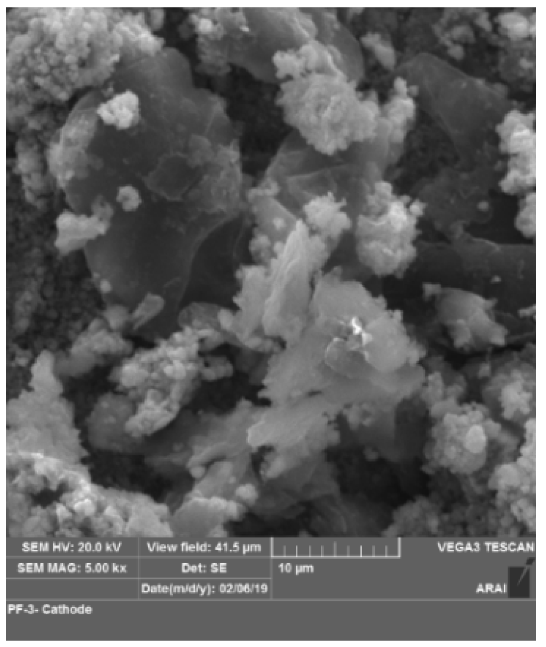 Wevj 10 00069 g010 Wevj 10 00069 g010